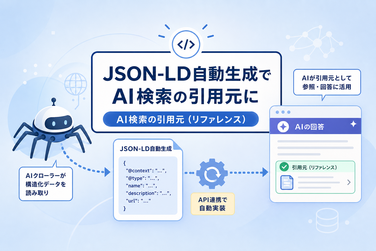 AI検索の引用率を高める構造化データの実装をAPIでどう自動化するか?