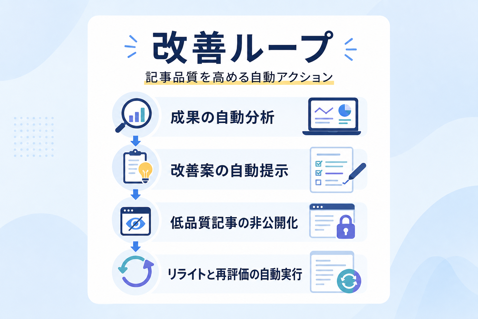 承認率95%を支える記事の品質管理とリライトの自動化とは？