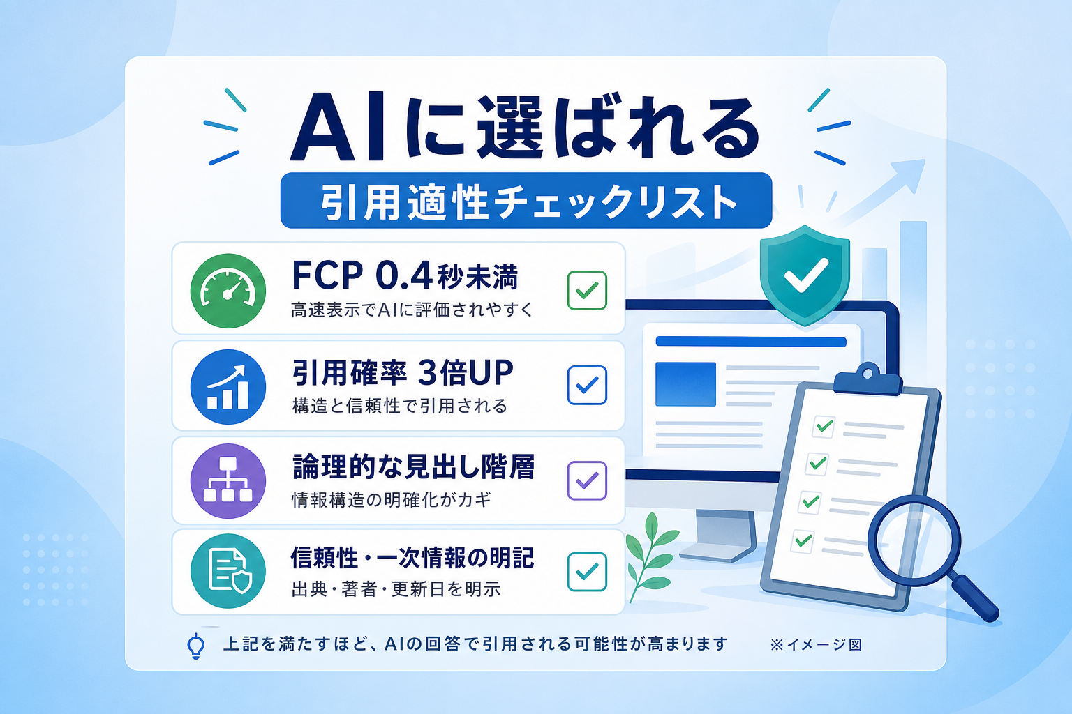 自社サイトの引用可能性を可視化する「AI引用適性」の評価指標とは何か？