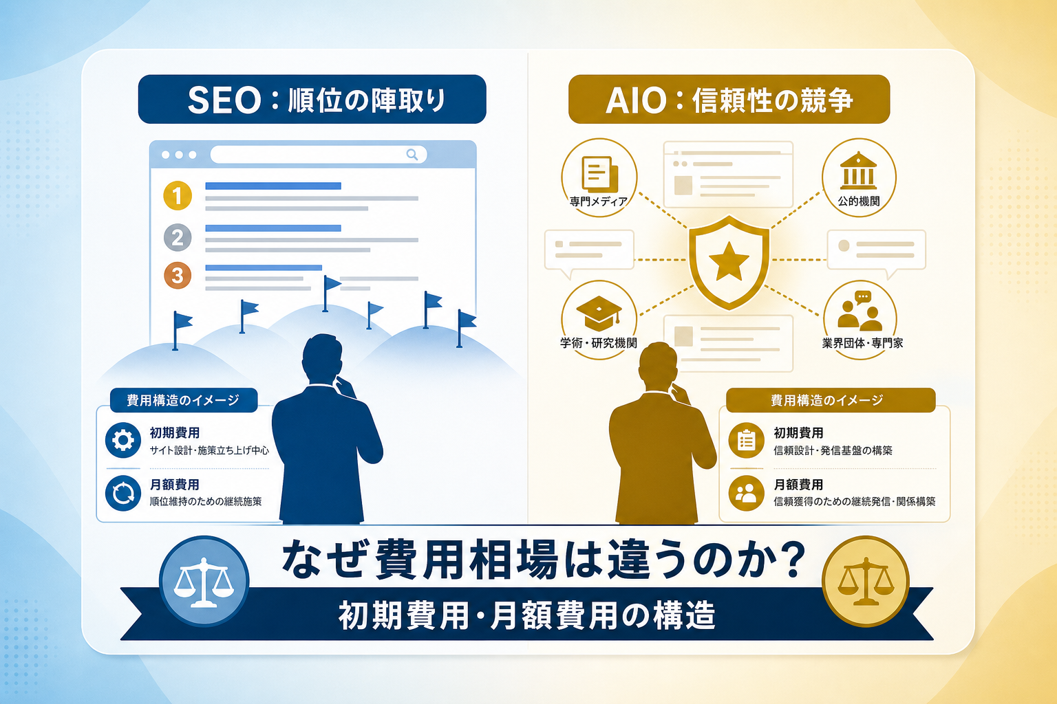 AIO対策の費用相場はなぜ従来のSEOと異なるのか?
