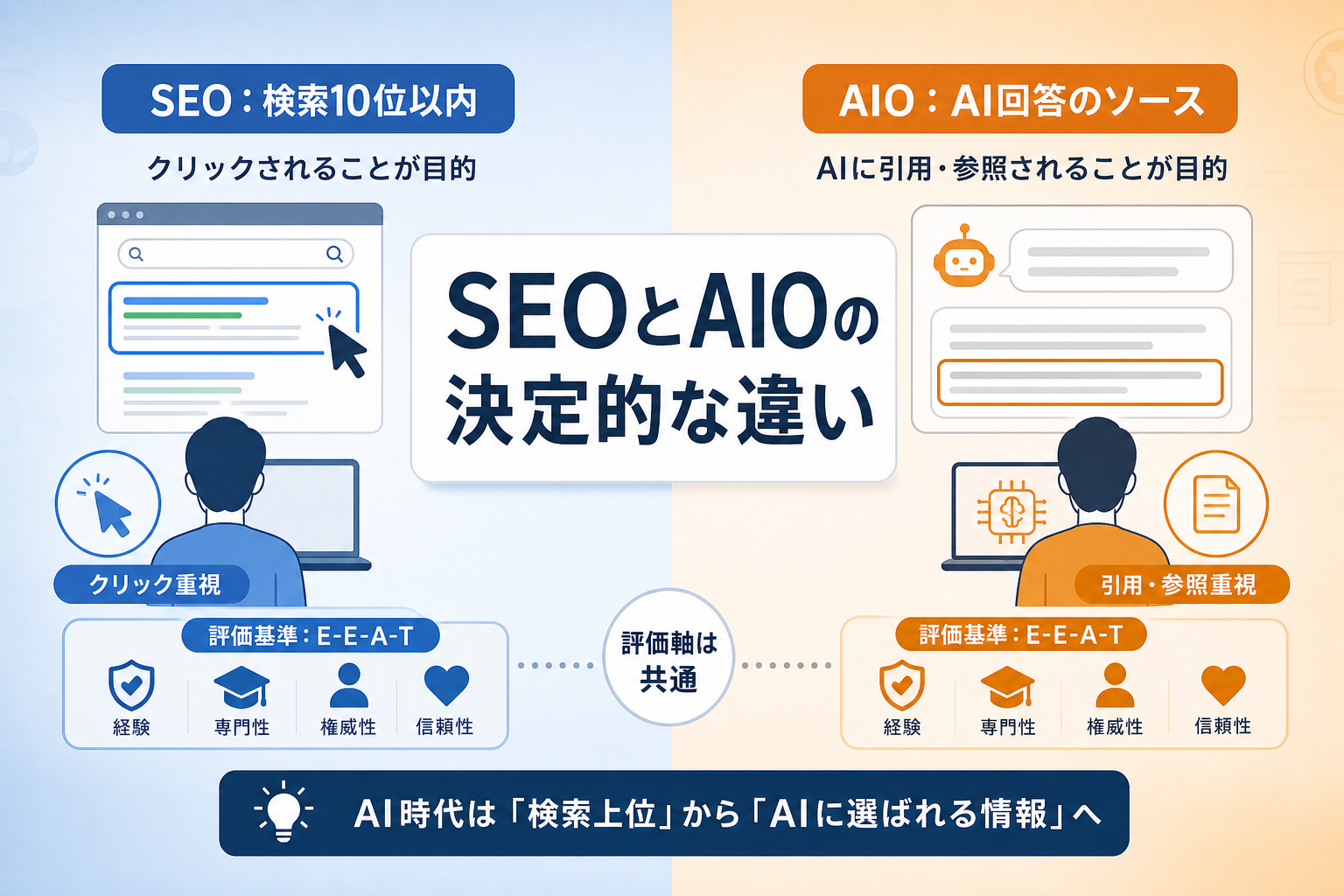 AIO対策とは従来のSEOと何が異なりなぜ今重要なのか？