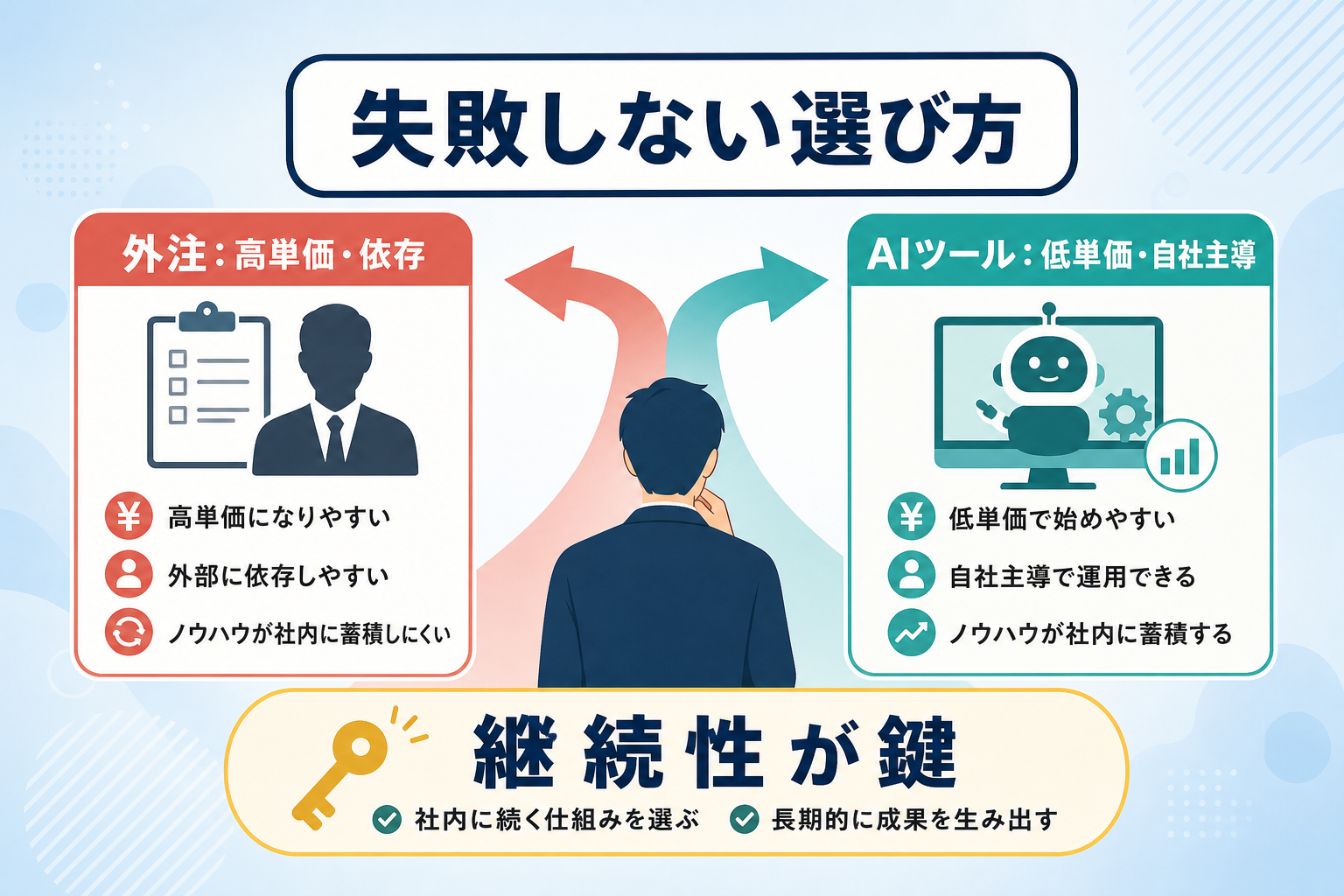 専任担当者がいない場合のAIO対策における外注とツールの判断基準は？