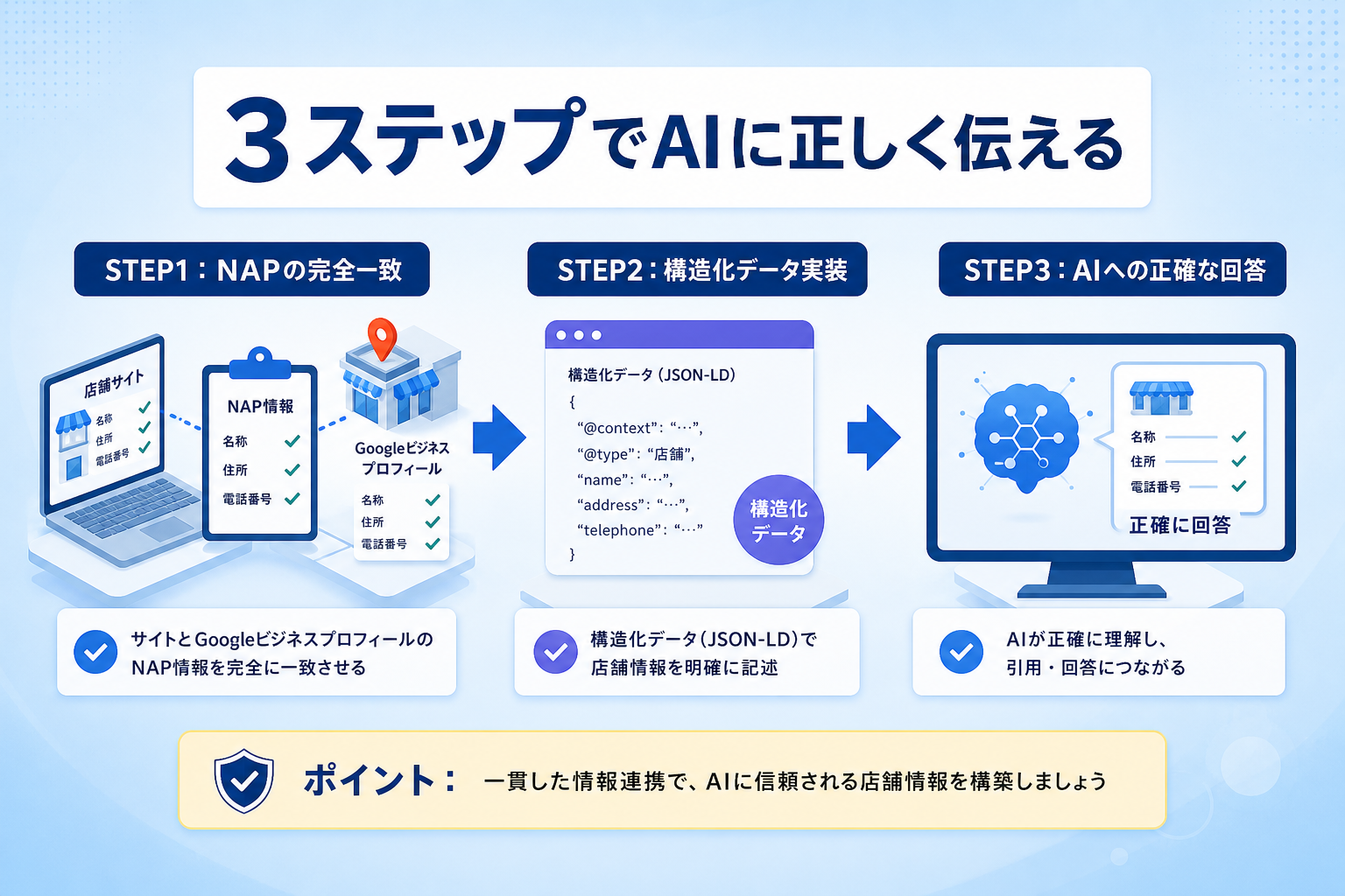 AIに正しく引用されるための構造化データとGoogleビジネスプロフィールの連携手順とは？