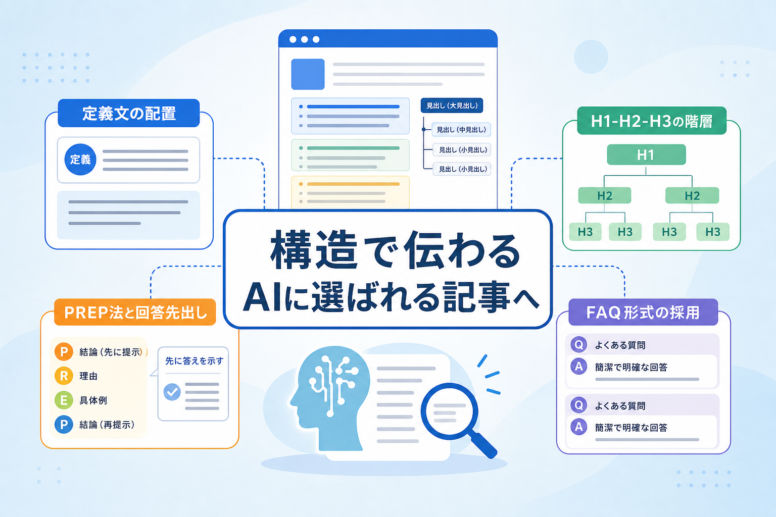 AIが情報を抽出しやすい「構造化されたコンテンツ配置」のポイントとは？