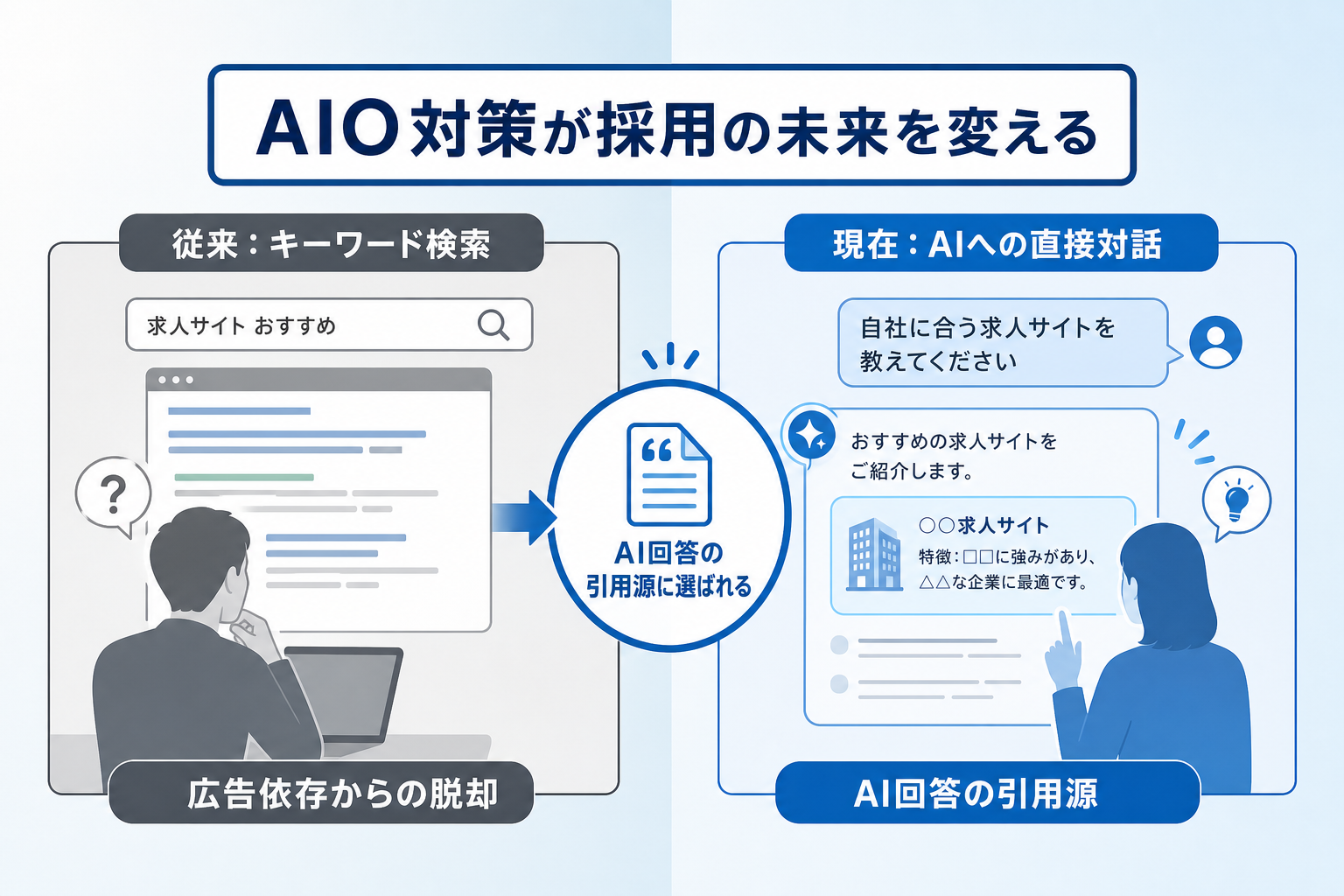 なぜ求人サイトのAIO対策が採用コスト削減に直結するのか？
