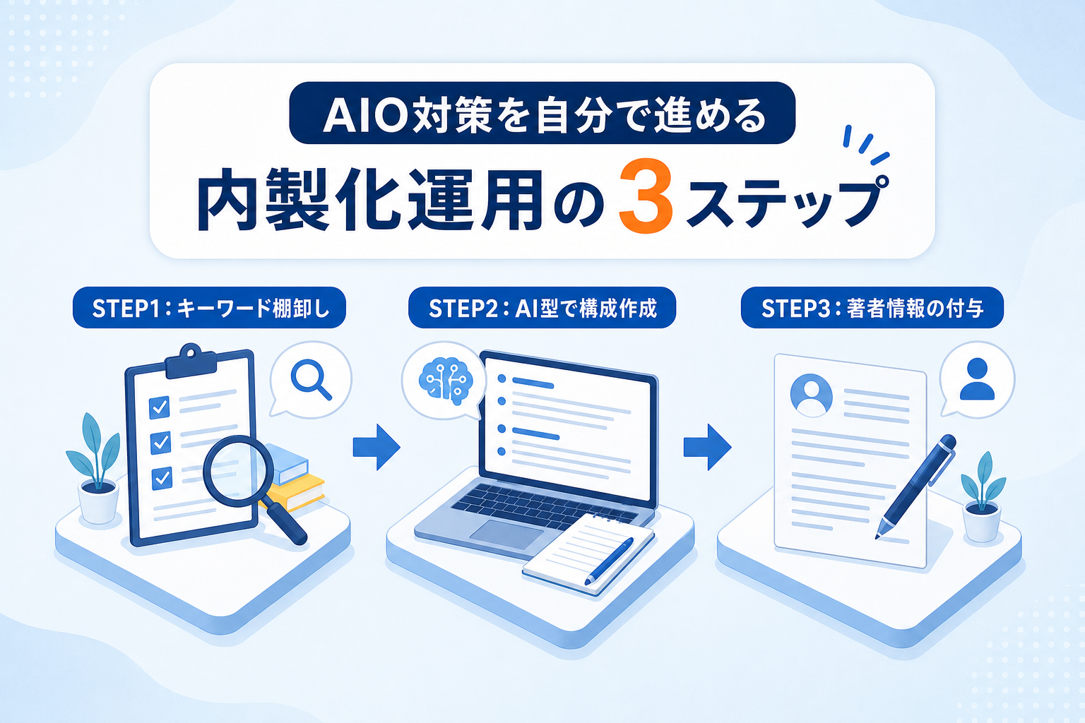 AIO対策を自分で進めるための内製化運用の3ステップとは？