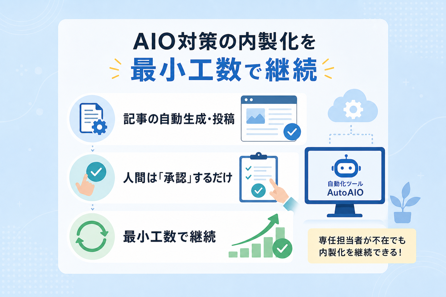専任担当者が不在でもAIO対策の内製化を継続する手段はあるか？