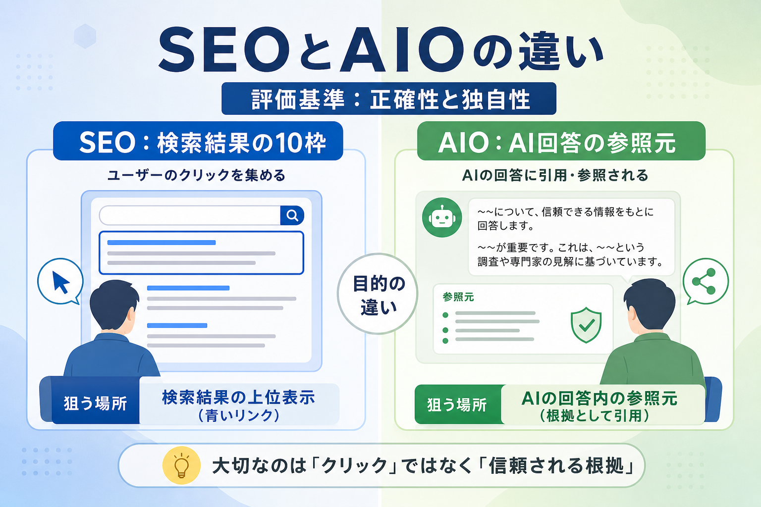 中小企業のAIO対策とは？従来のSEOと何が違うのか？ [比較]
