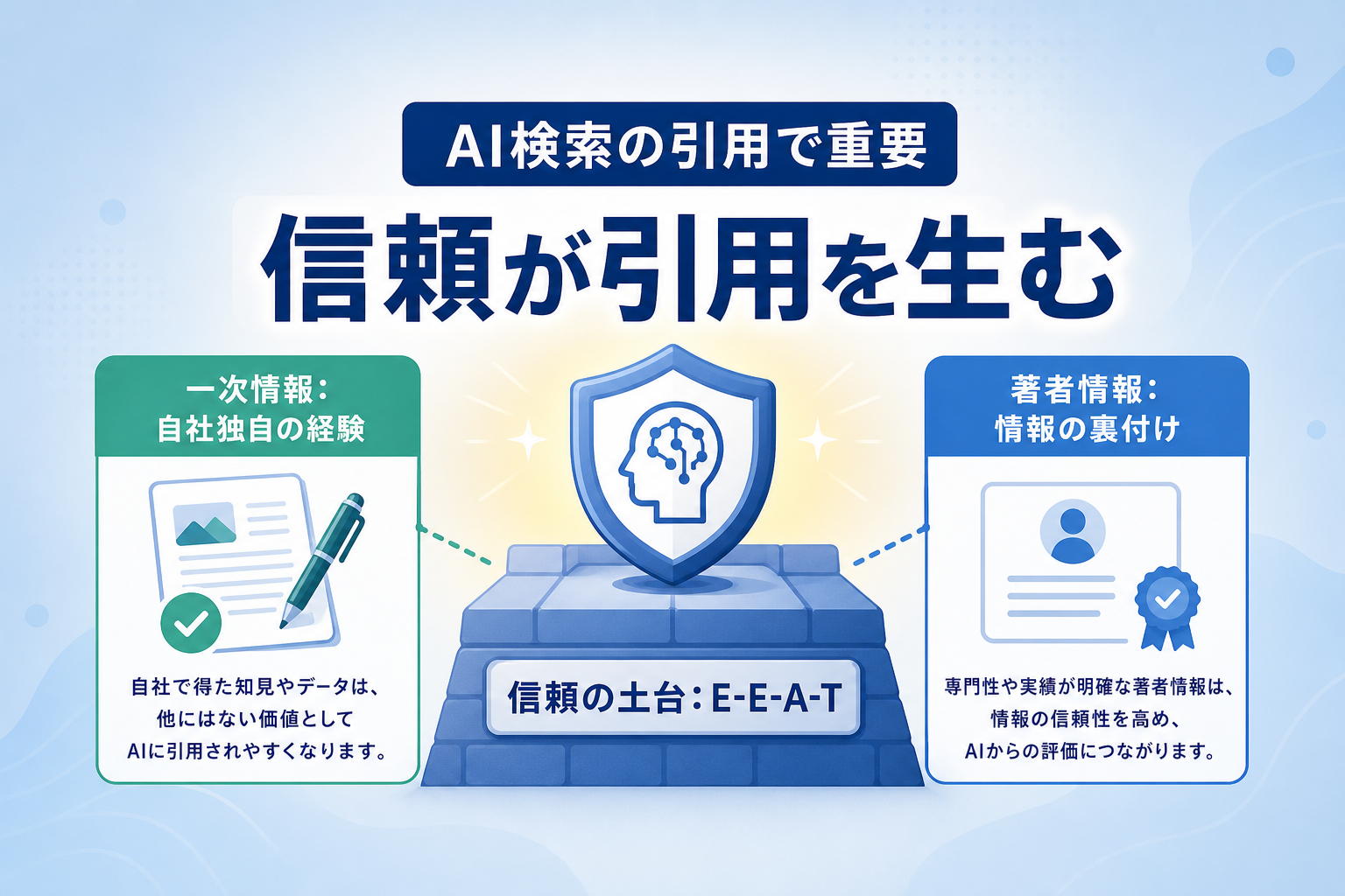 なぜ一次情報と著者情報がAI検索の引用で重要なのか？ [箇条書き]