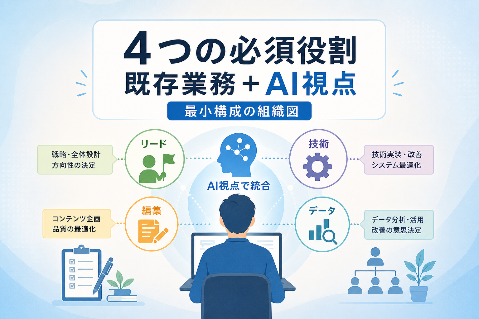 AIO対策を導入するために必要な最小限の組織体制と役割とは？