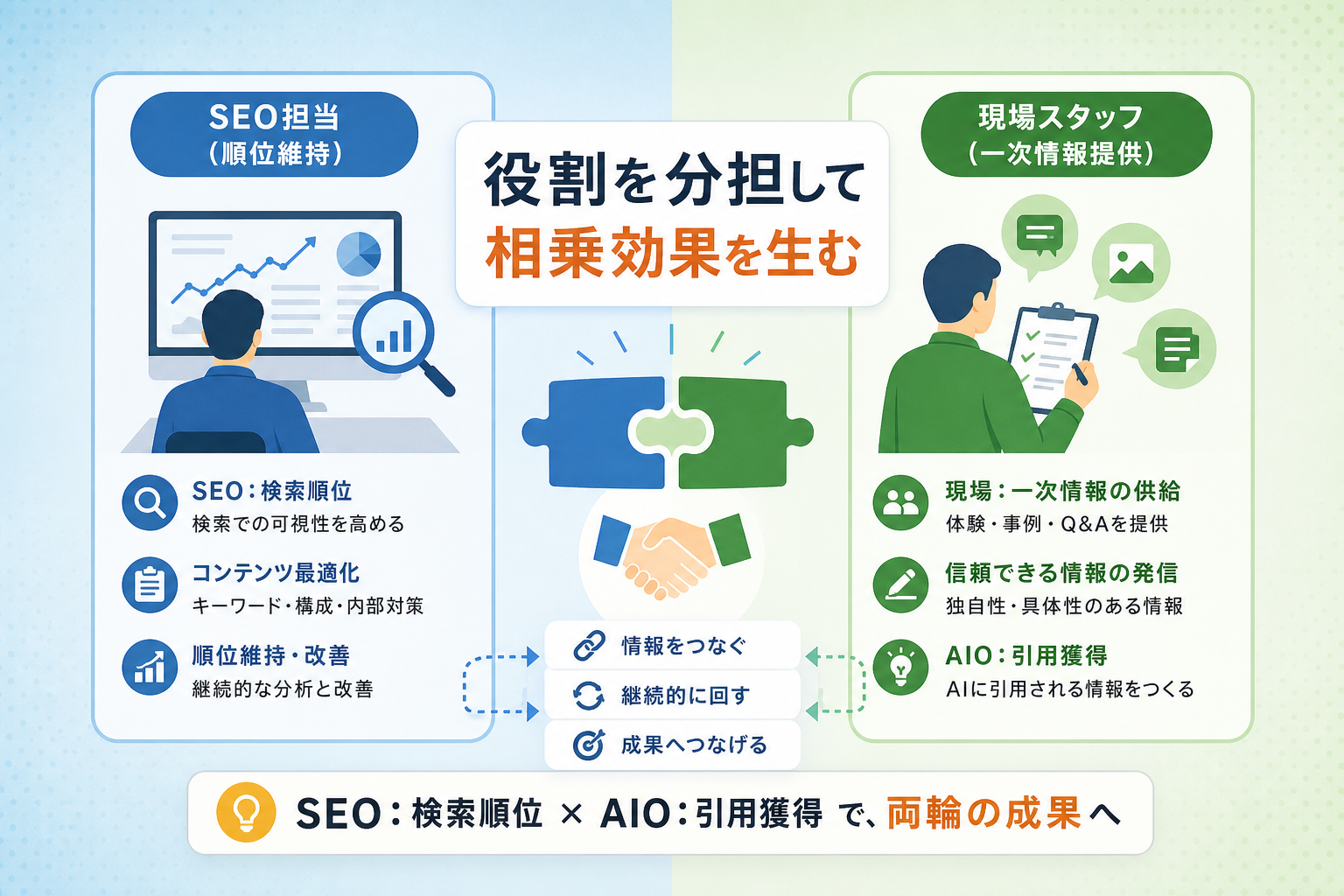既存のSEO担当や現場スタッフとどのように役割を分担すべきか？