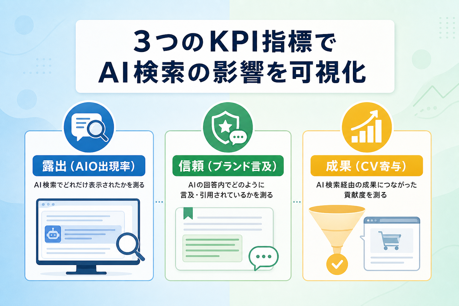 AIO効果測定レポートの雛形に含めるべき主要なKPI指標とは？
