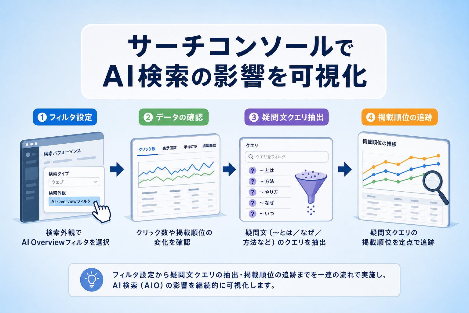 GoogleサーチコンソールでAI検索（AIO）の影響を可視化する手順は？
