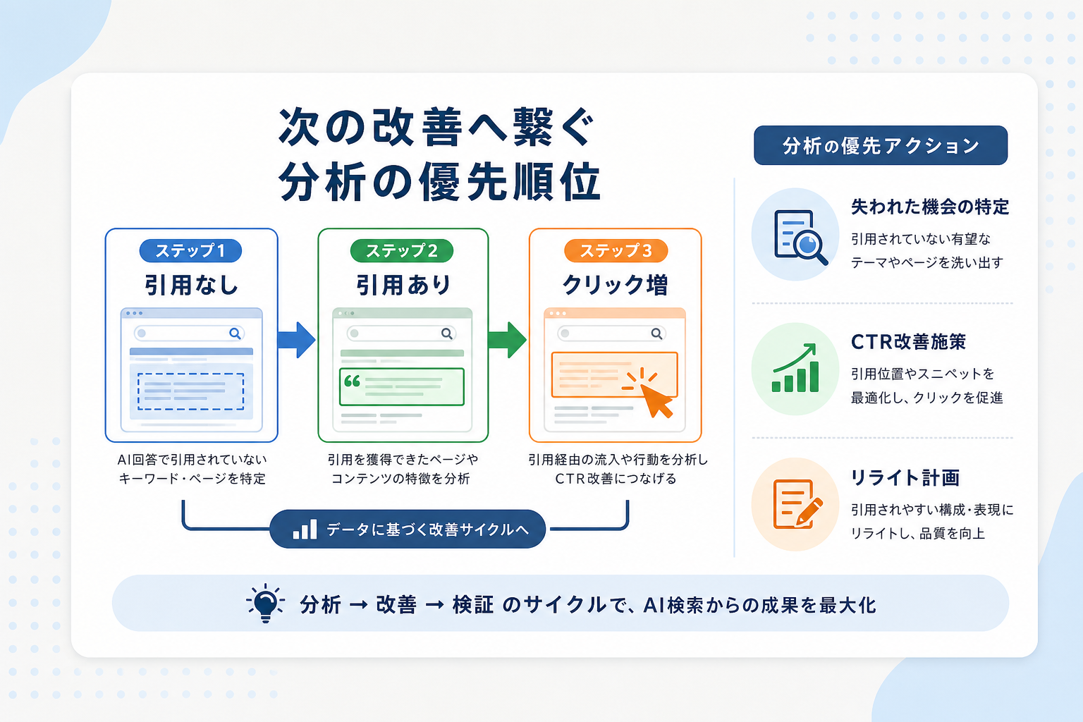 AIOレポートの数値を次の改善施策へ繋げるための分析方法は？