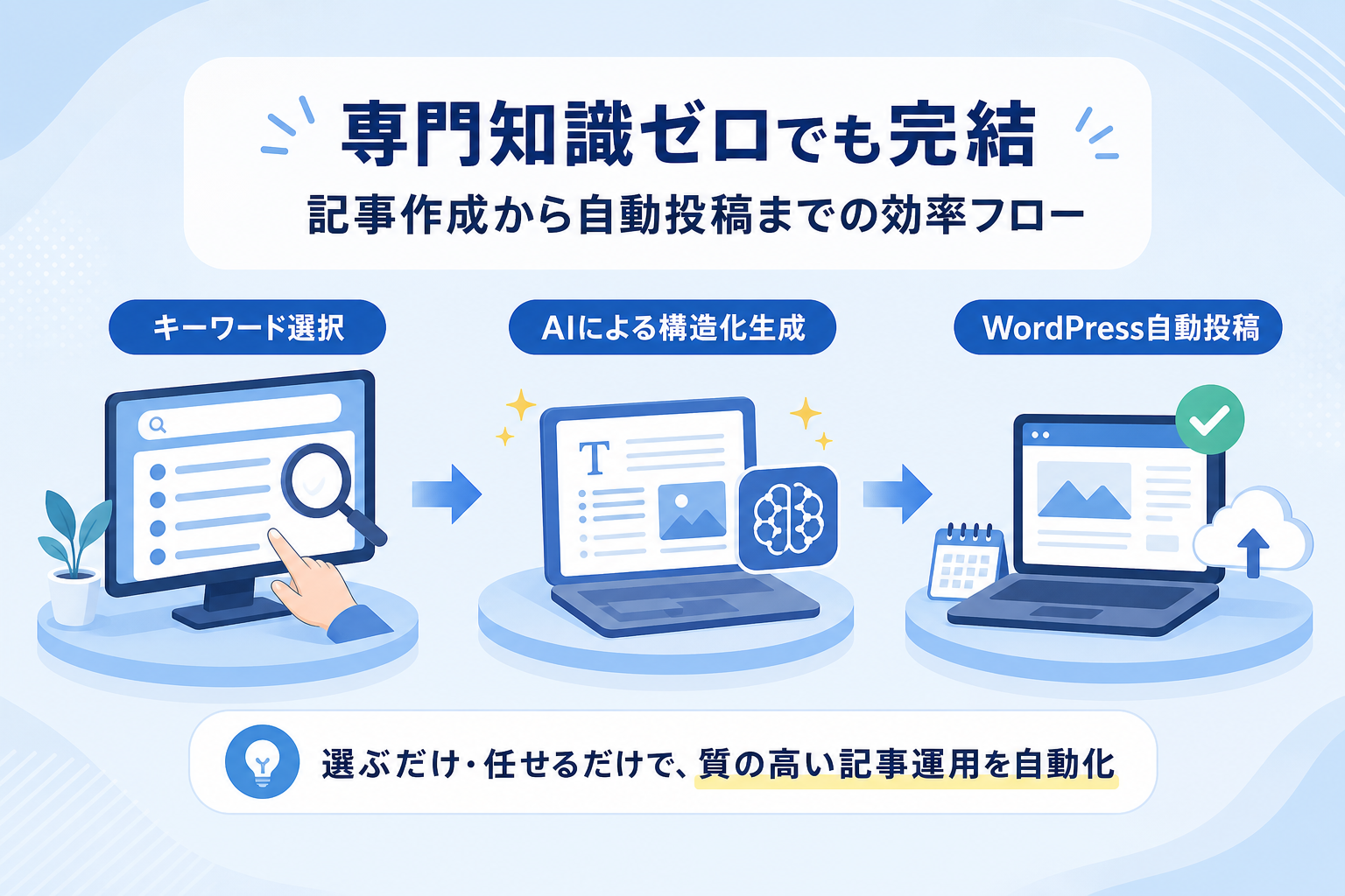 専任担当不在で月最大4,725セッションを獲得した食品買取業の成功事例とは？