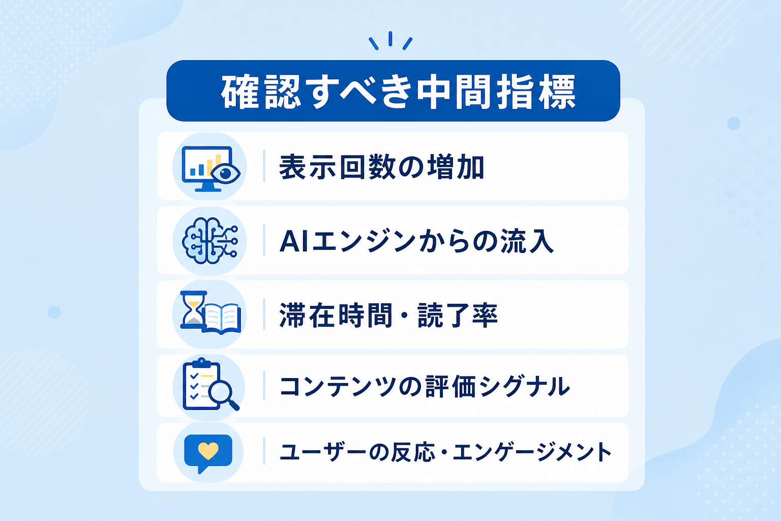 本格的な成果が出る前に確認すべき中間指標とは何か？