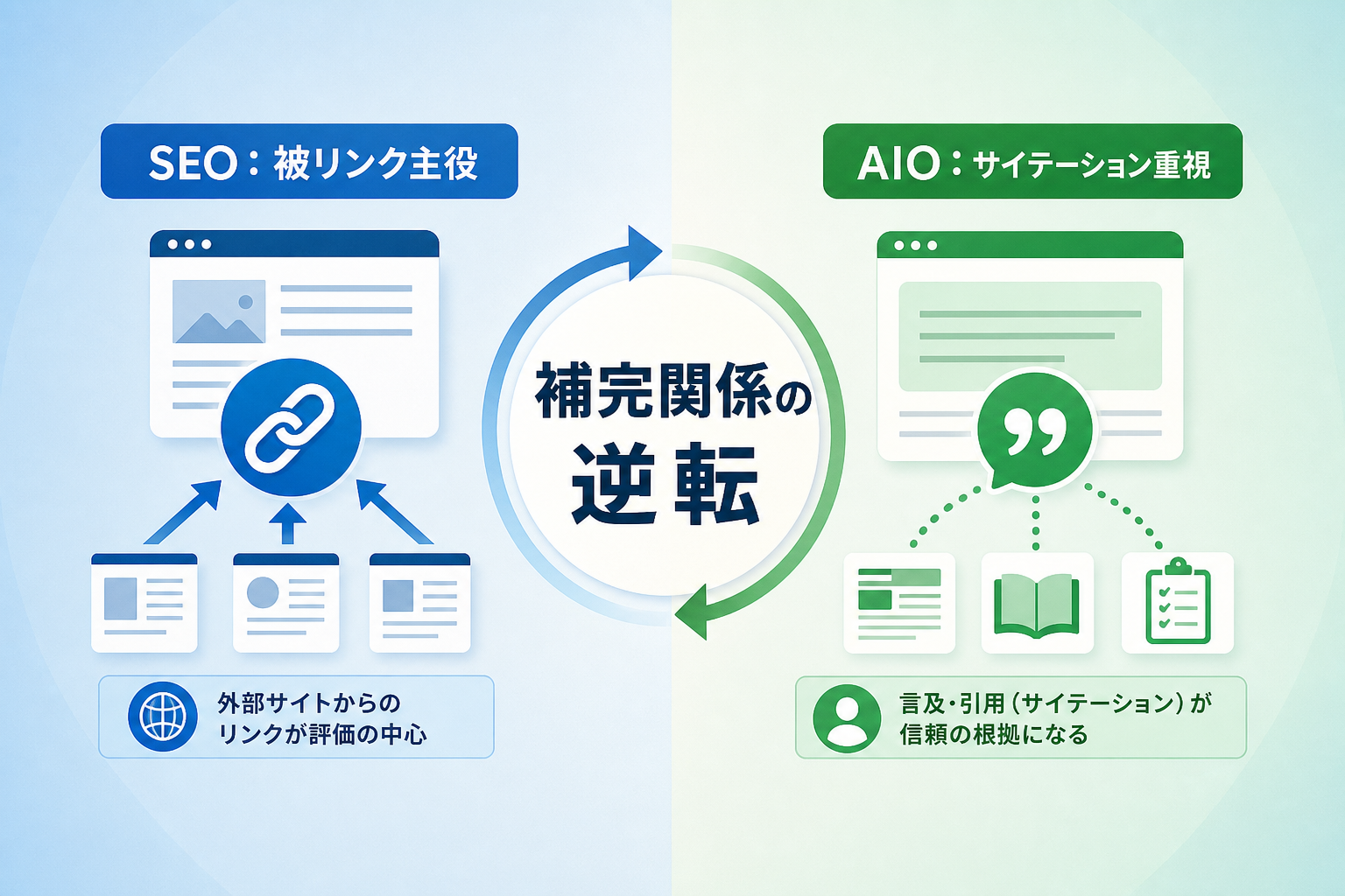 AIO対策において被リンクとサイテーションの関係はどう変わるのか？