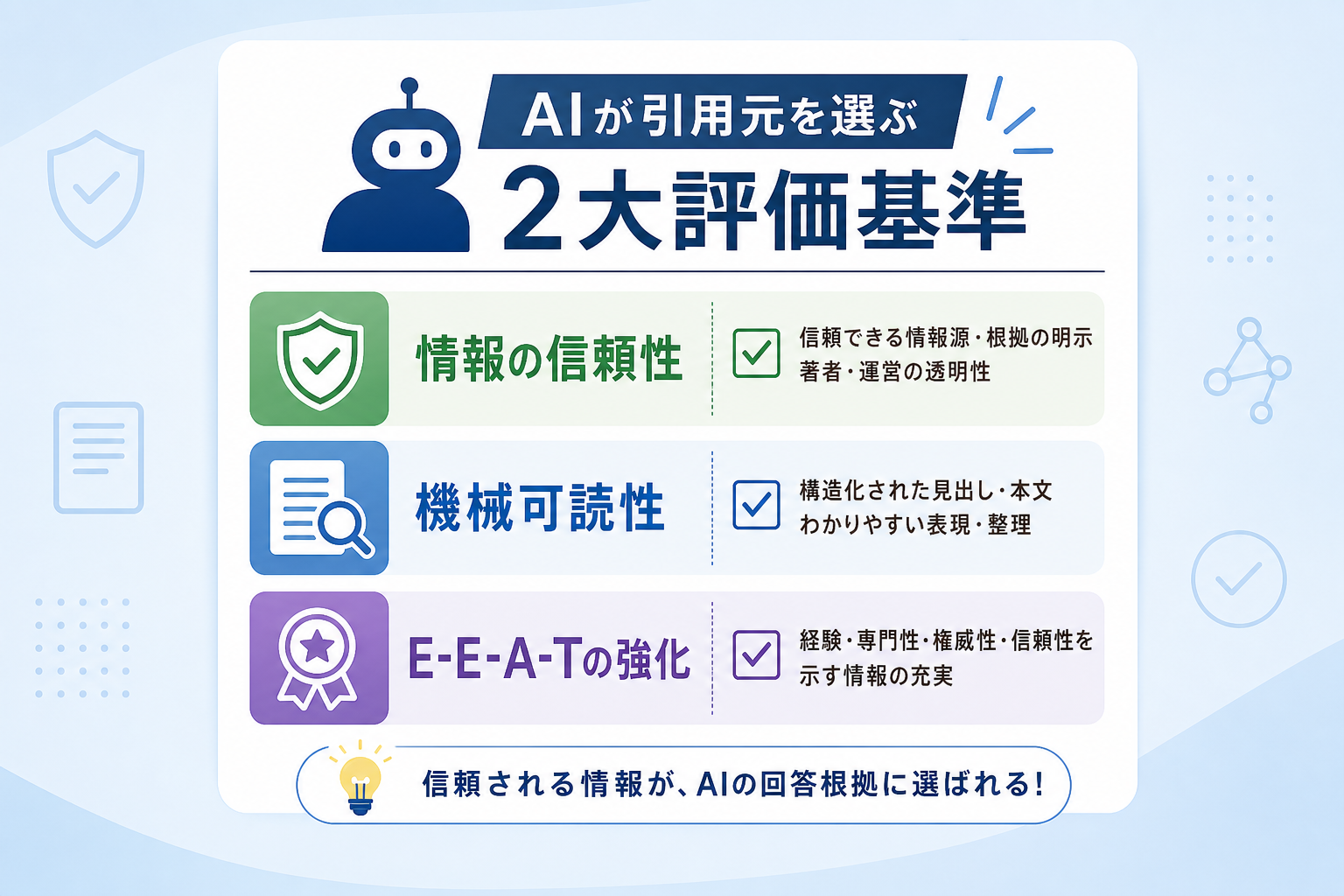 AI検索の回答根拠として引用されるための信頼性向上に必要な要素とは？