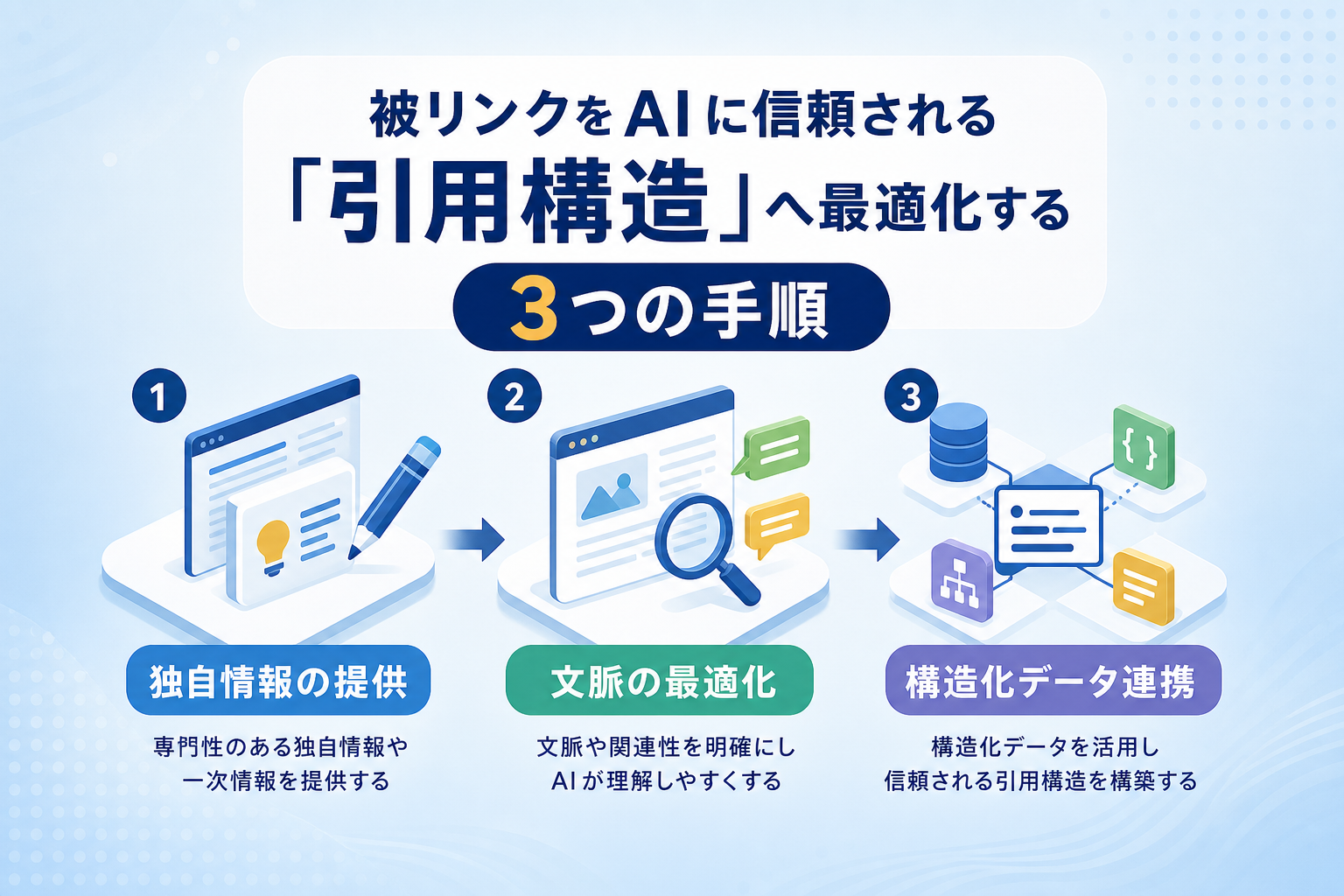 被リンクをAIに信頼される「引用構造」へ最適化する3つの手順とは？