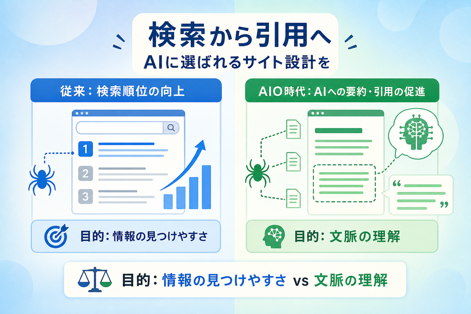なぜAIO（AI検索）対策に内部リンク設計とクローラビリティが不可欠なのか？