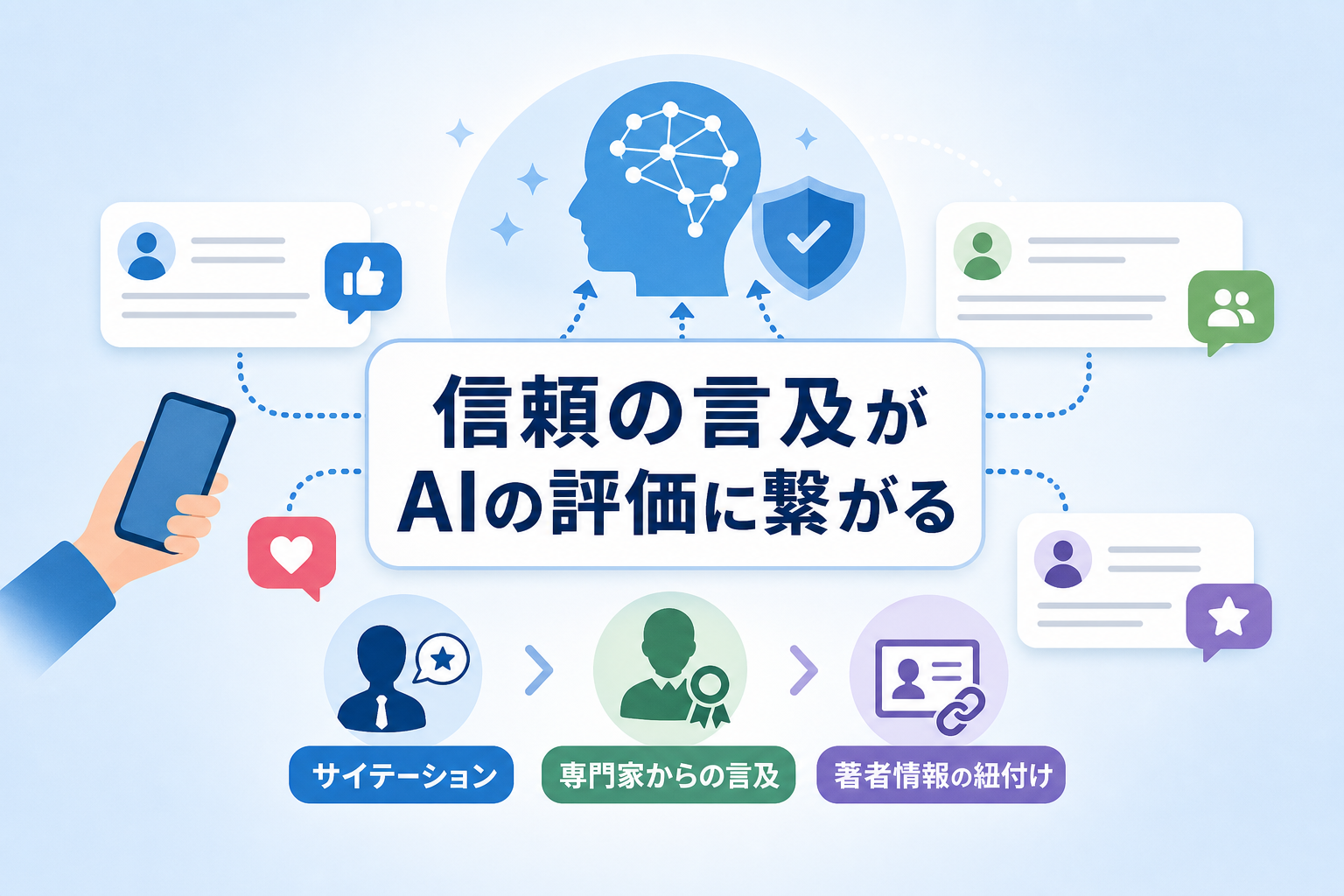 AI検索が「信頼できる情報源」と判断するSNS上の言及とは何か？
