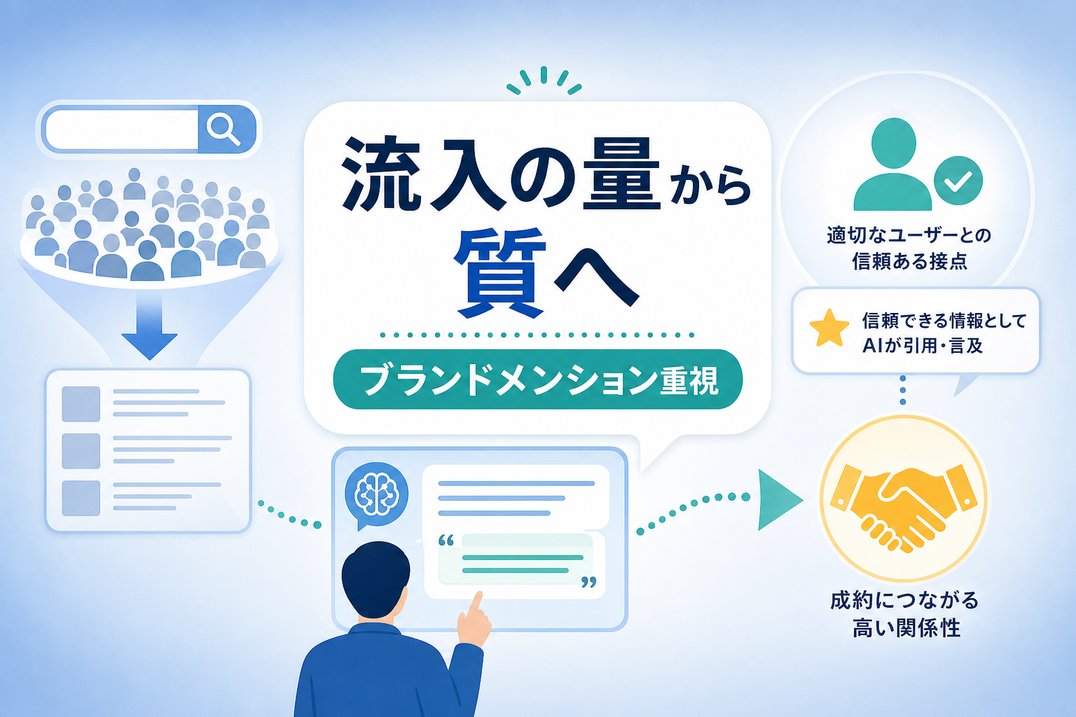 流入数に頼らず成果を最大化するには？検索結果を顧客接点と捉える新しい評価基準