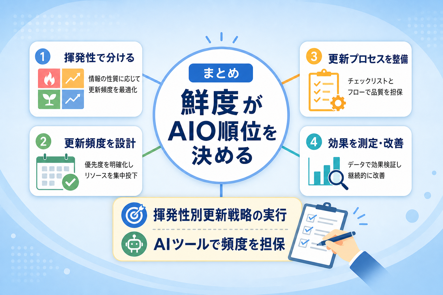 まとめ