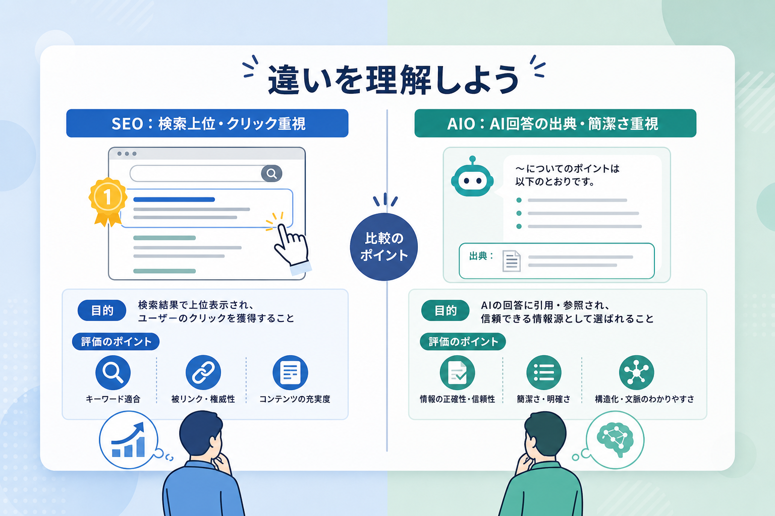 AIO対策と従来のSEO対策にはどのような違いがあるのか？