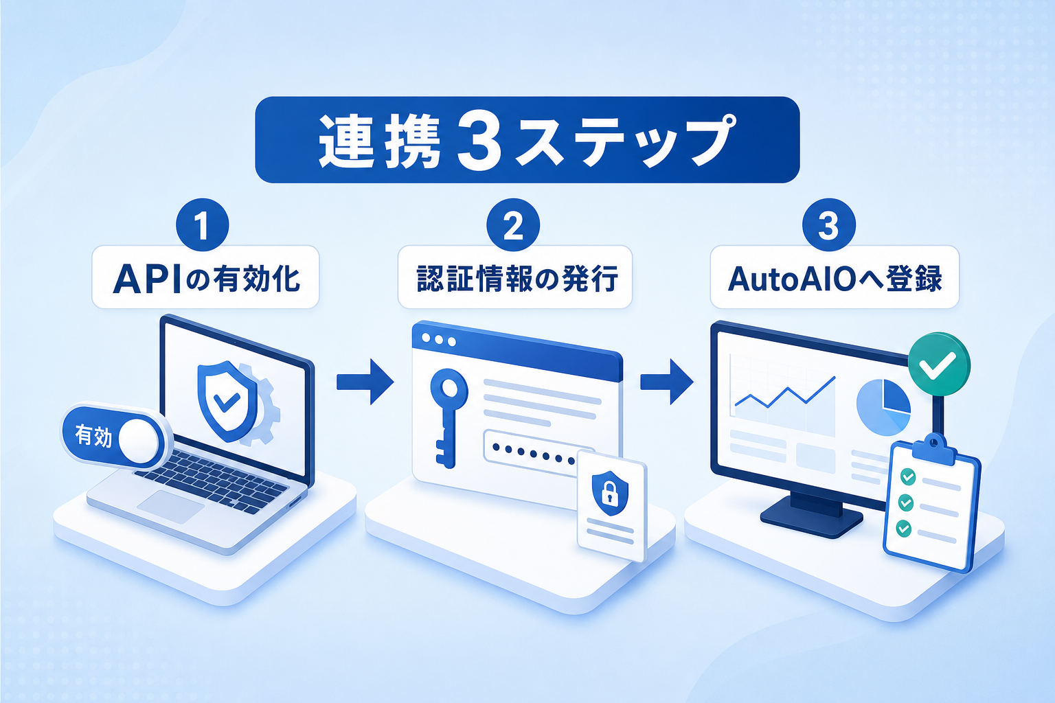 AutoAIOでGoogle Search Consoleを連携する具体的な手順は？