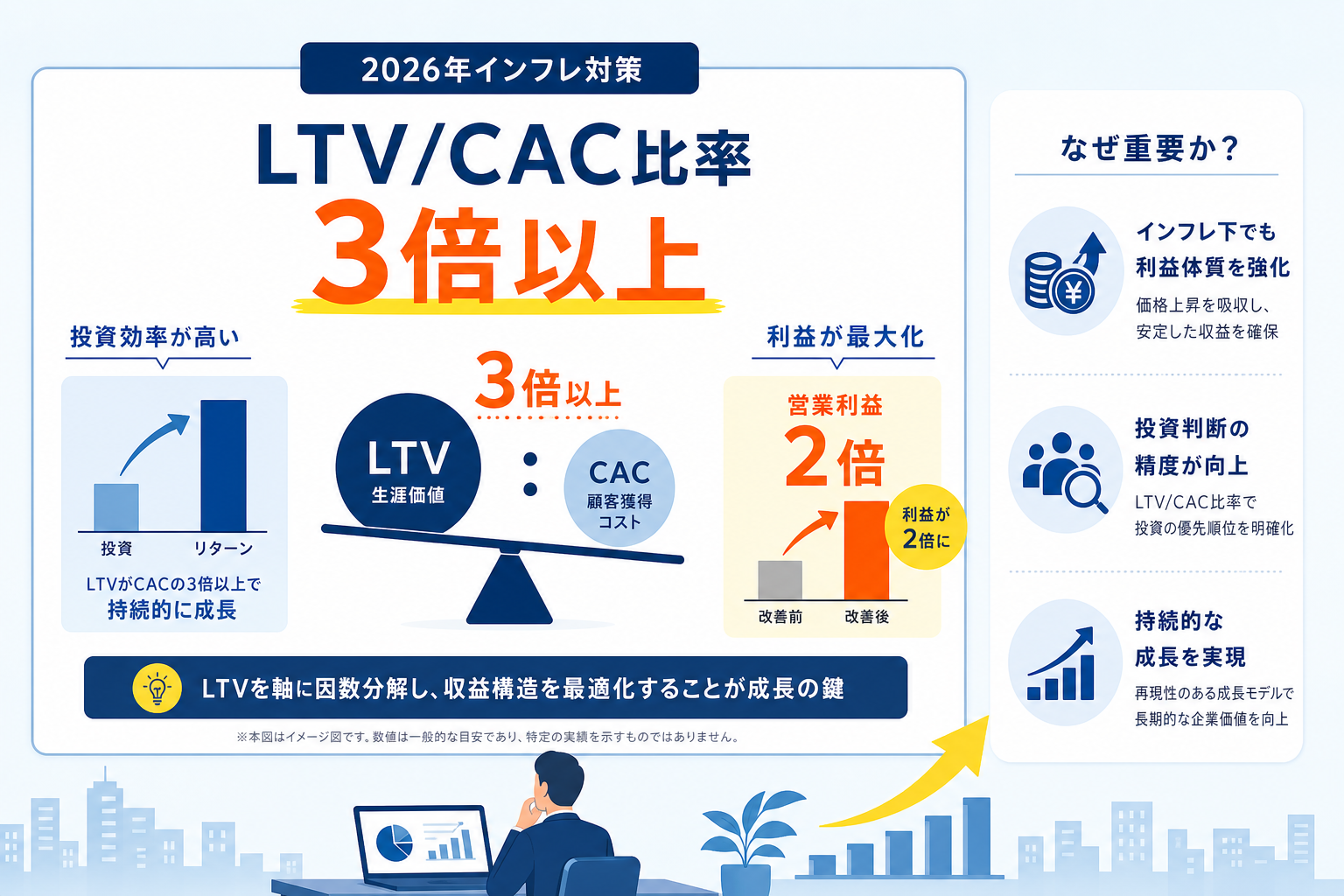 なぜLTV（生涯価値）を軸にした因数分解が2026年以降のBtoB戦略で重要なのか？