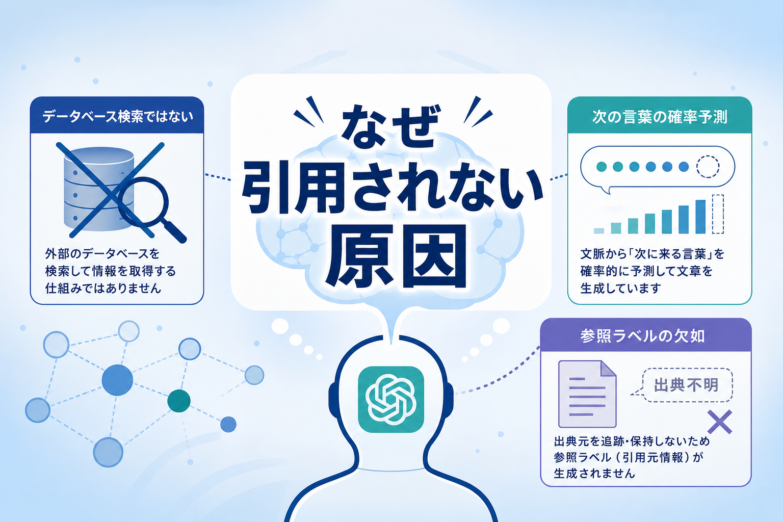なぜChatGPTは出典を引用しないのか？その根本的な原因を解説