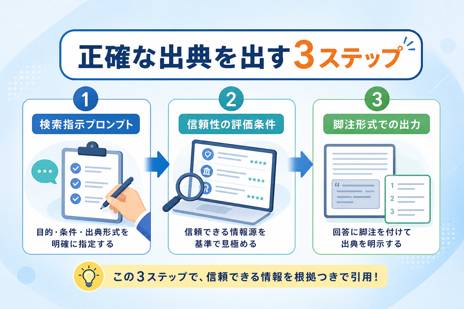 最新のChatGPT検索機能で正確な出典を引用させる3つの手順とは？ [箇条書き]