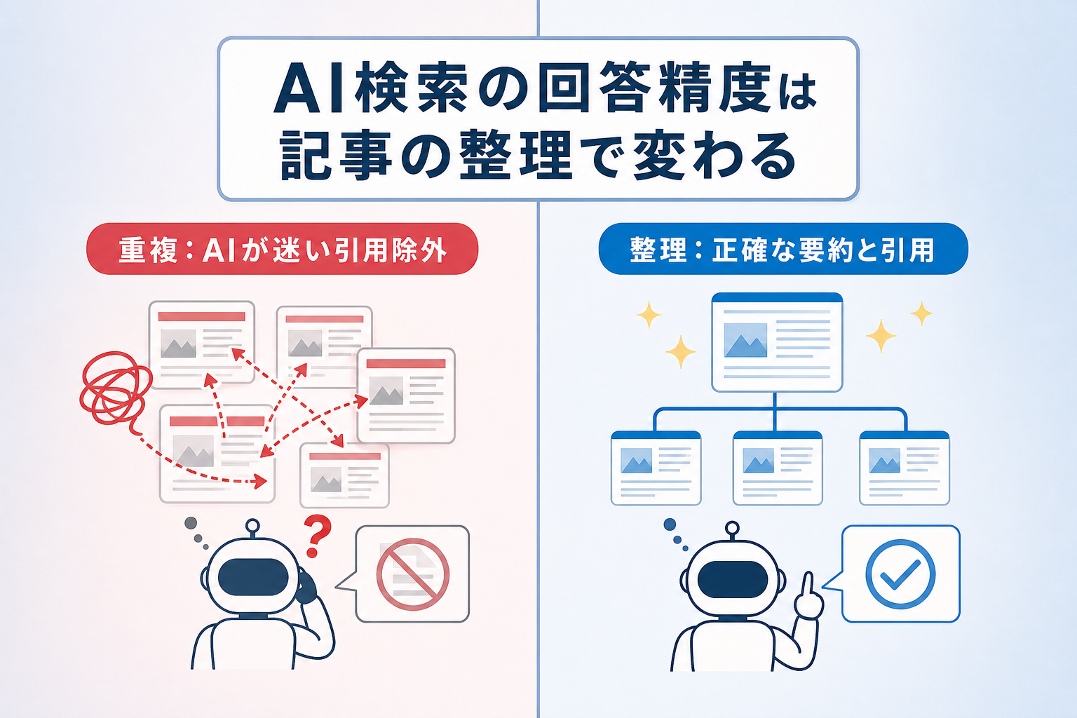 コンテンツカニバリゼーションはAI検索の回答精度にどう影響するか?