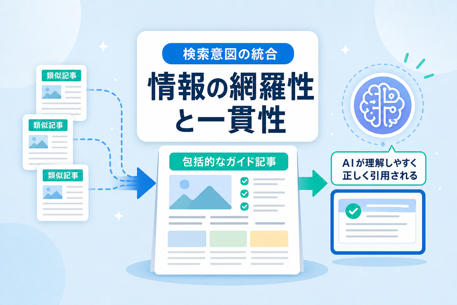 AI検索に正しく引用されるための記事の統合と整理の基準とは?