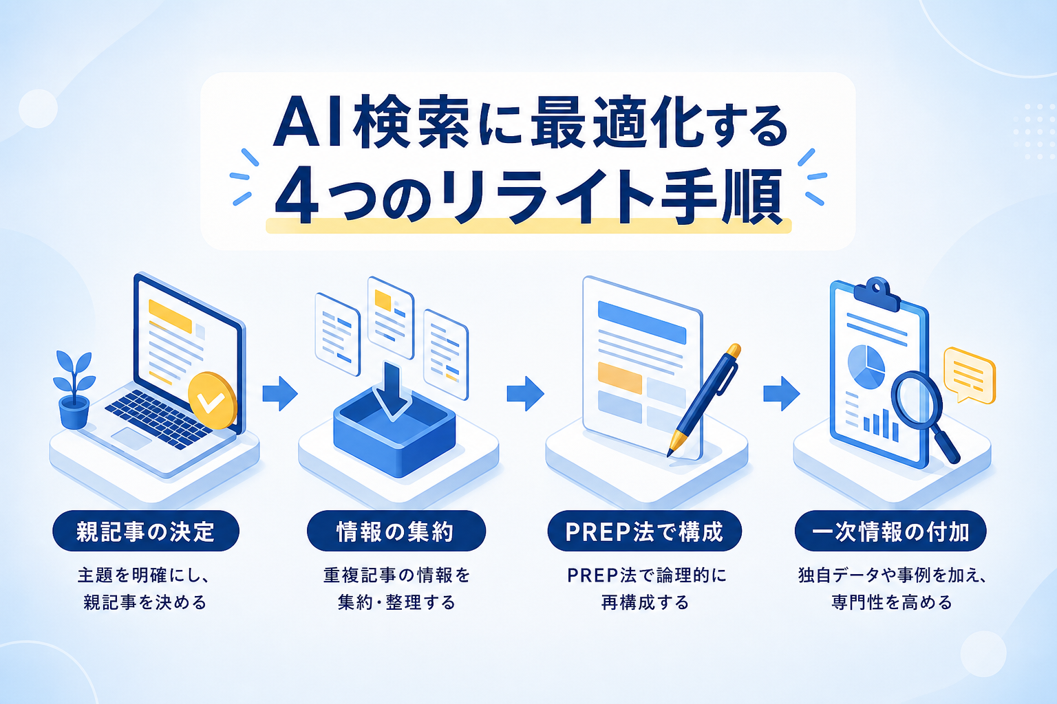 重複を解消して専門性を高めるリライトの手順はどう進めるべきか?