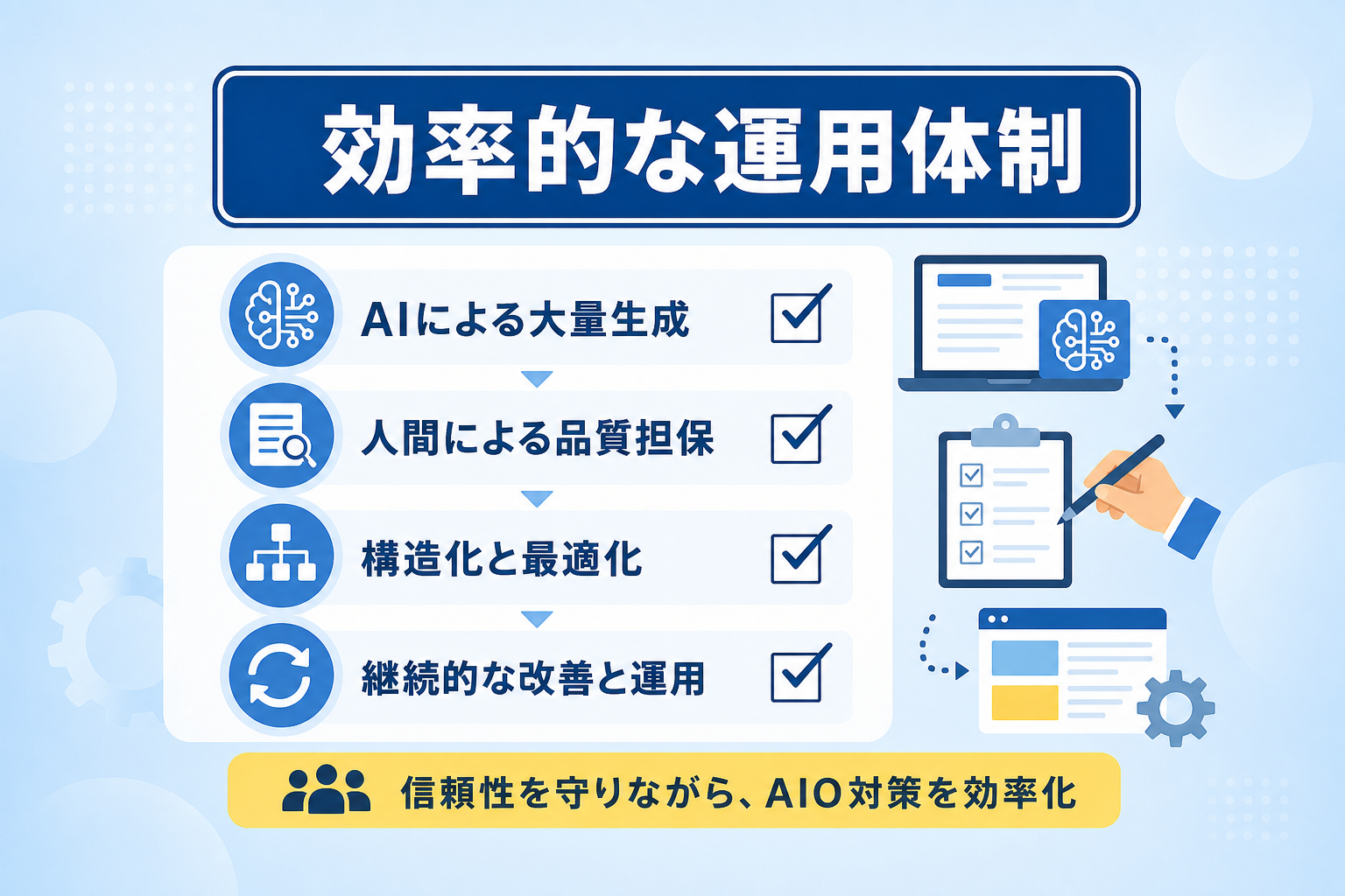 ドメインの信頼性を保ちながらAIO対策を効率化する運用体制とは？