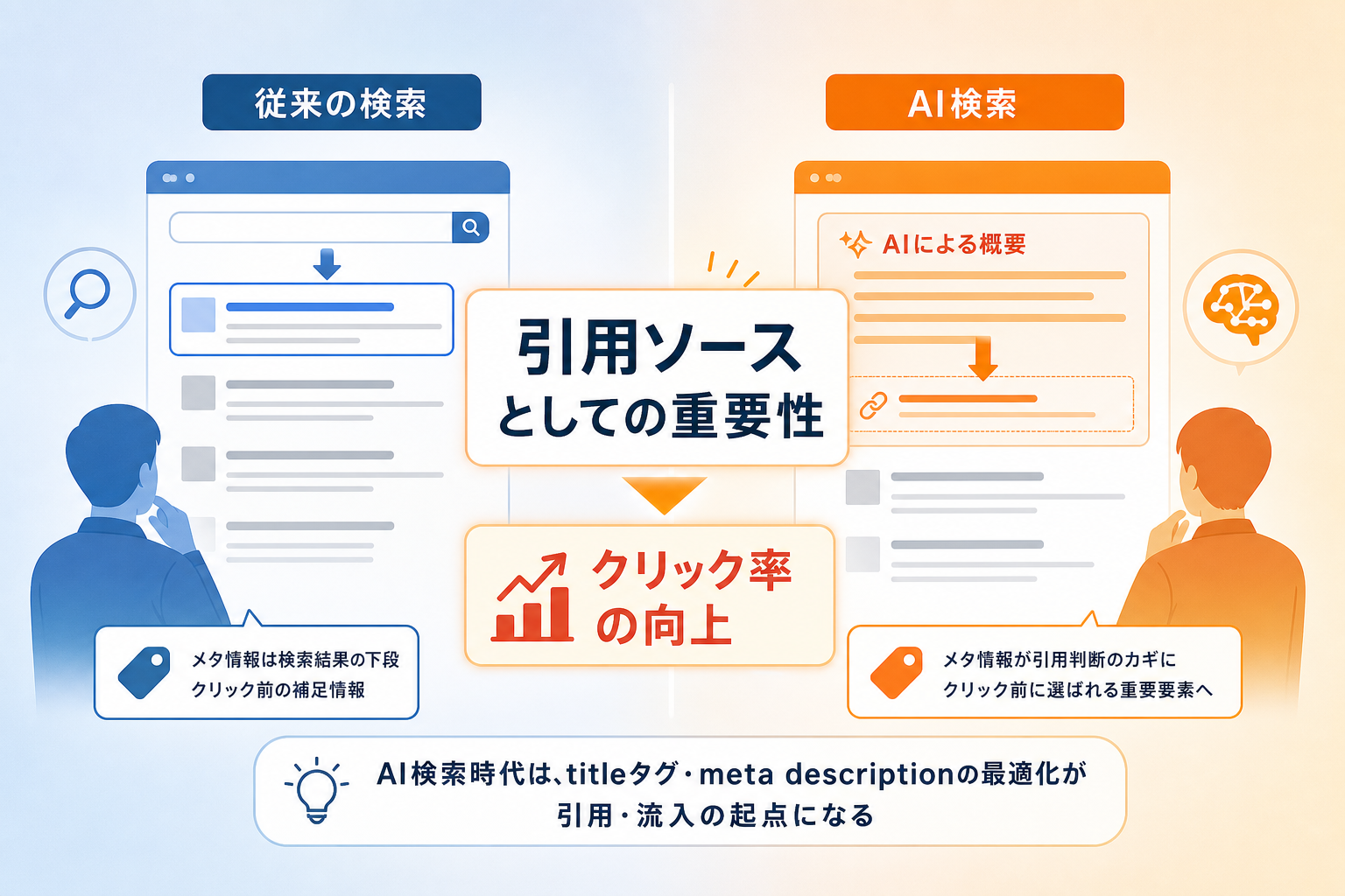 AI検索時代にtitleタグやmeta descriptionが重要な理由とは?