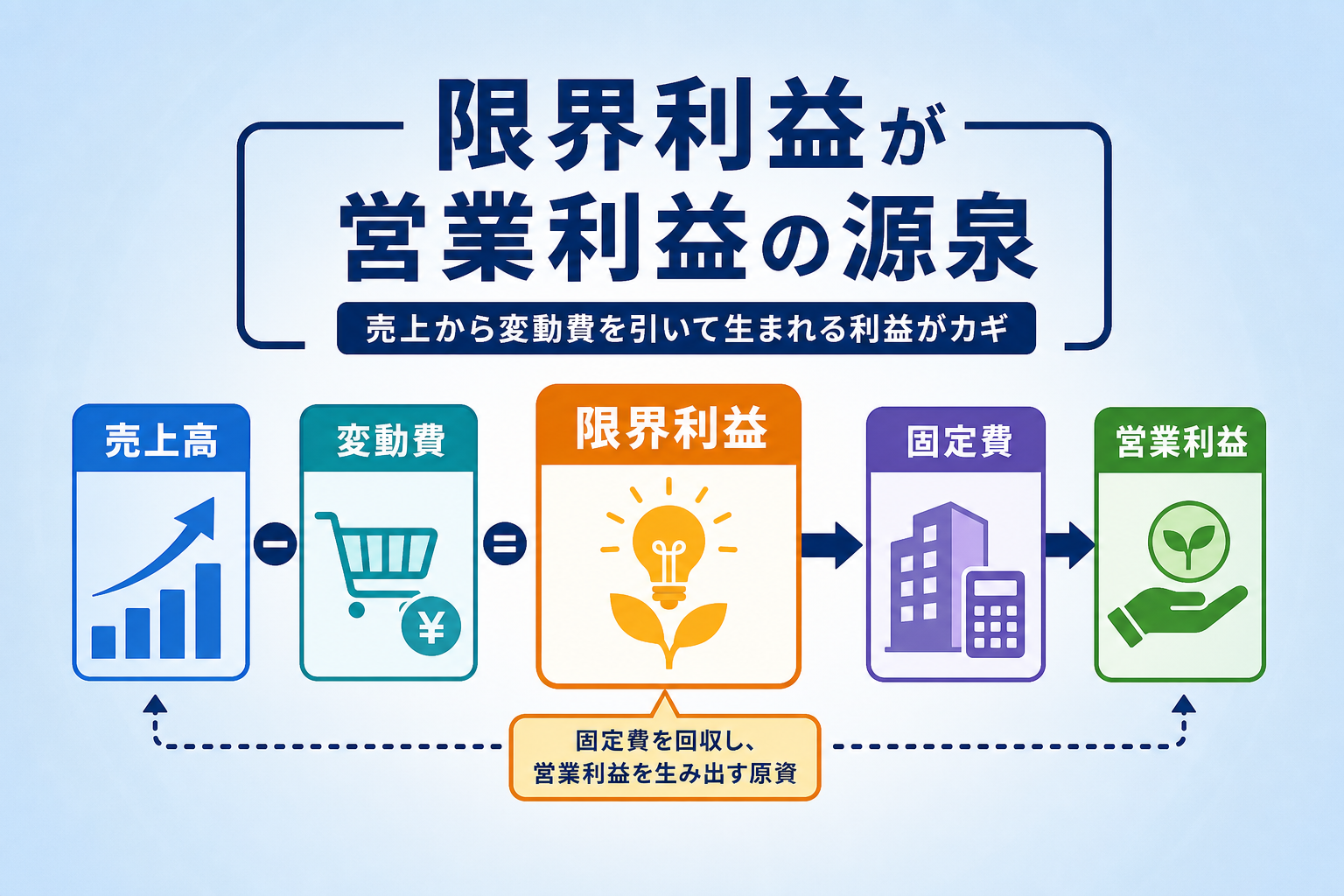 PL改善に不可欠な「限界利益」とマーケティング投資の関係とは？
