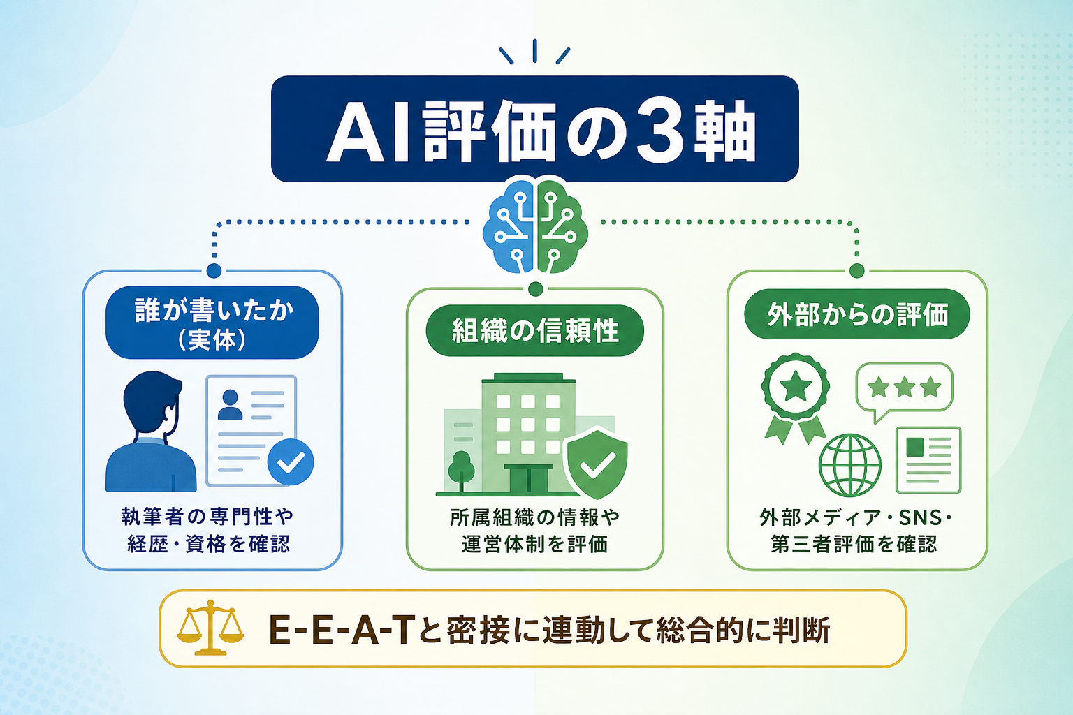 AI検索（AIO）において執筆者の専門性はどのように判断されるのか？
