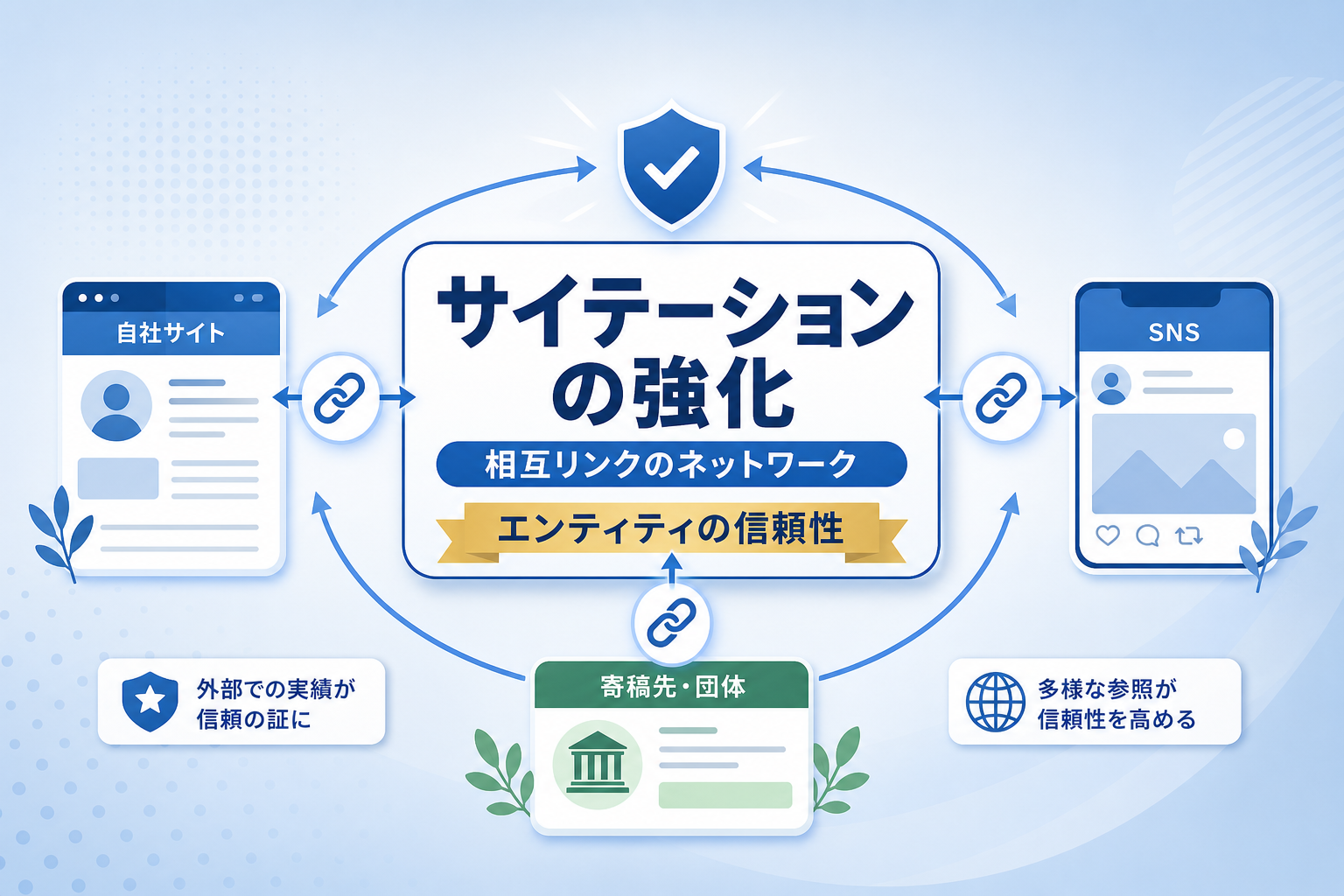 執筆者情報の信頼性を高める外部実績との紐付け方はどうすればよいか？