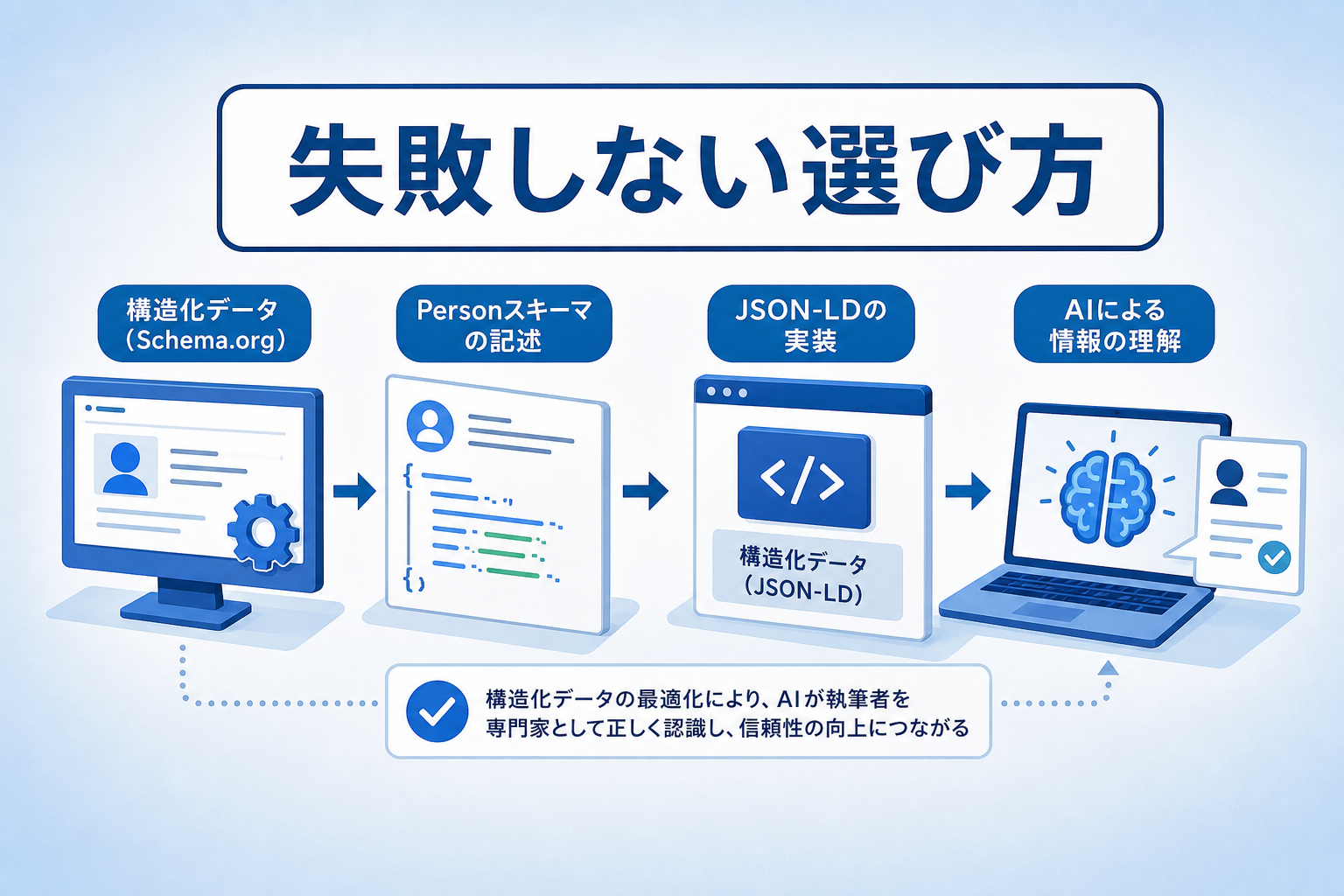AIO対策の運用は自社完結と外注のどちらを基準に選ぶべきか？