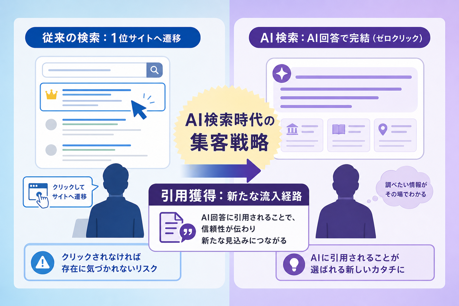 なぜ葬儀社の集客においてAI検索（AIO）への対応が不可欠なのか？