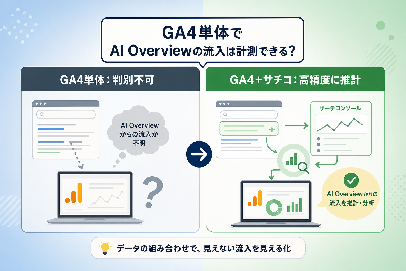 GA4単体でAI Overviewからの流入を正確に計測できるのか？