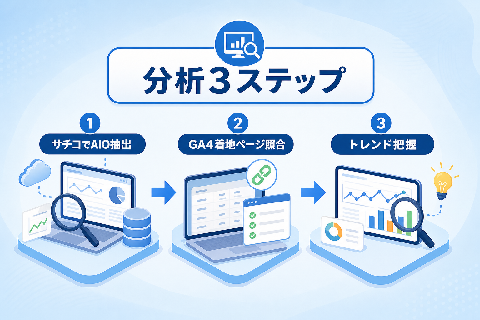 Search ConsoleとGA4を連携してAI Overviewの影響を分析する3ステップとは？