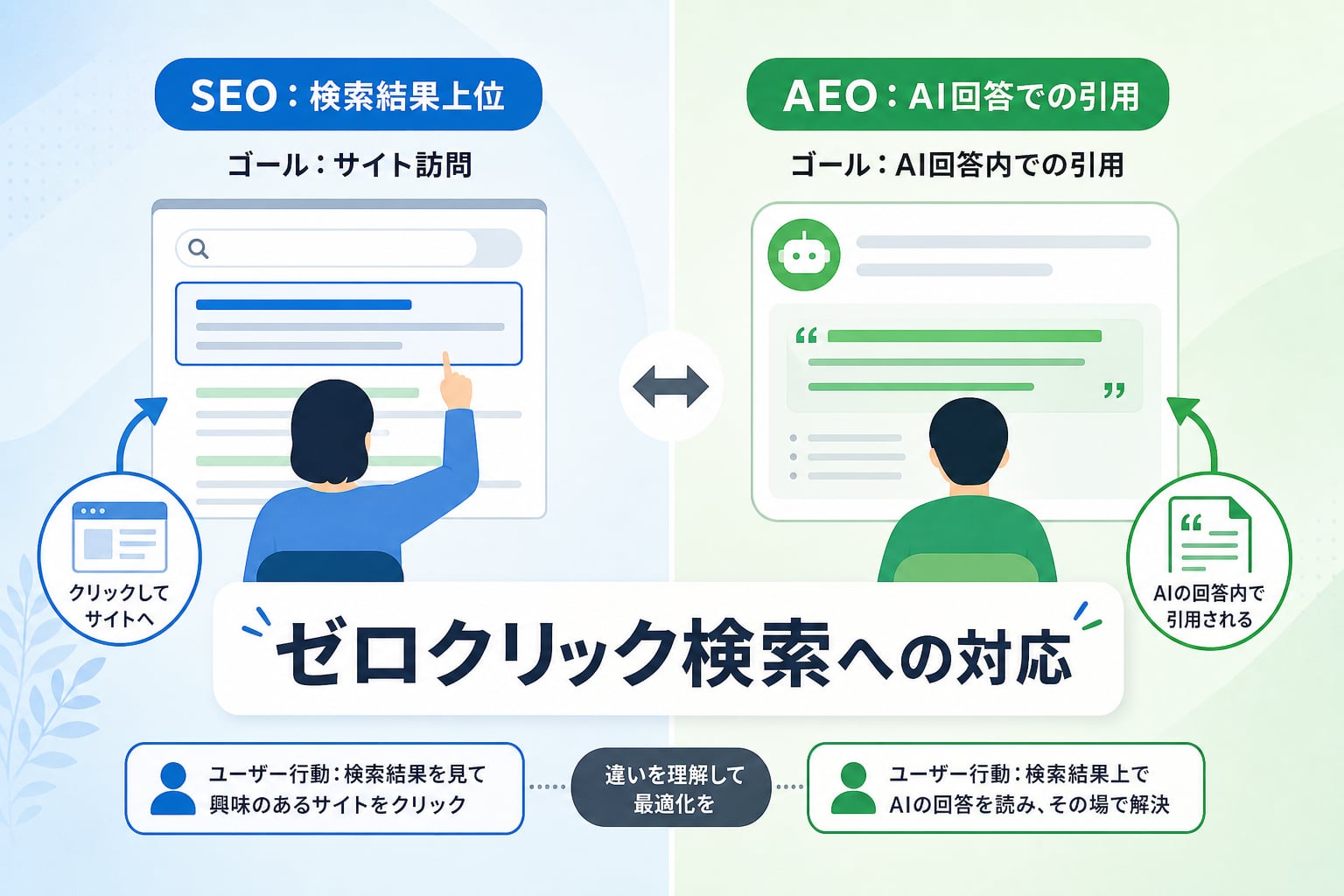 AEO対策とは何か？従来のSEOと何が違うのか？