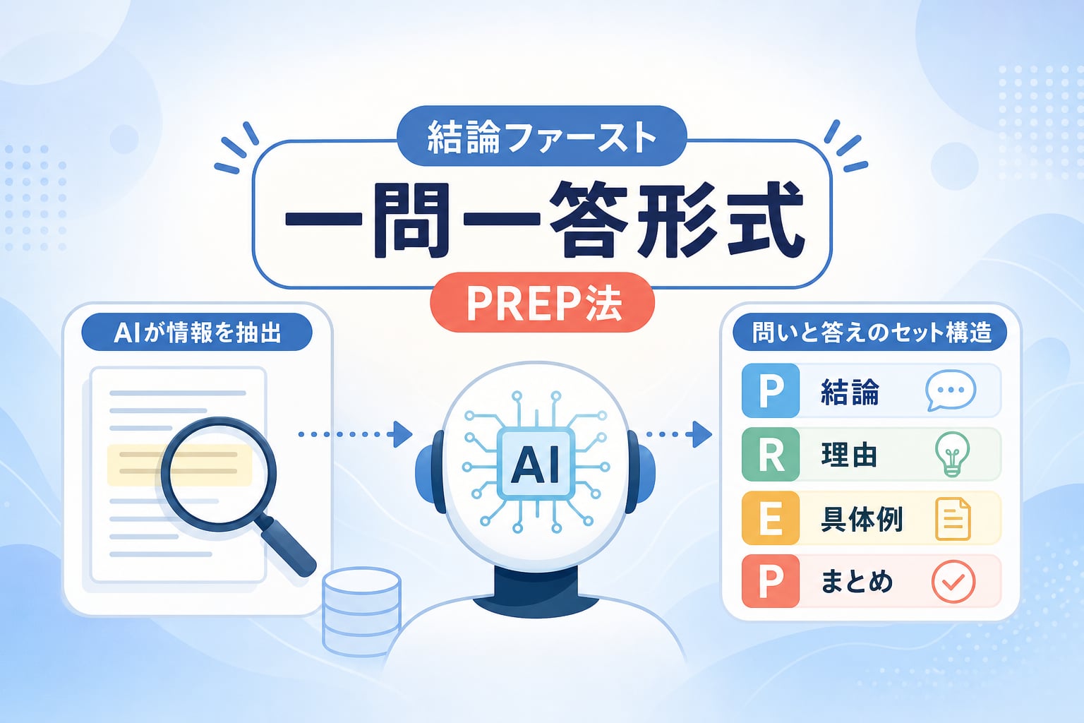 オウンドメディアをAIに引用させる一問一答形式の作り方とは？