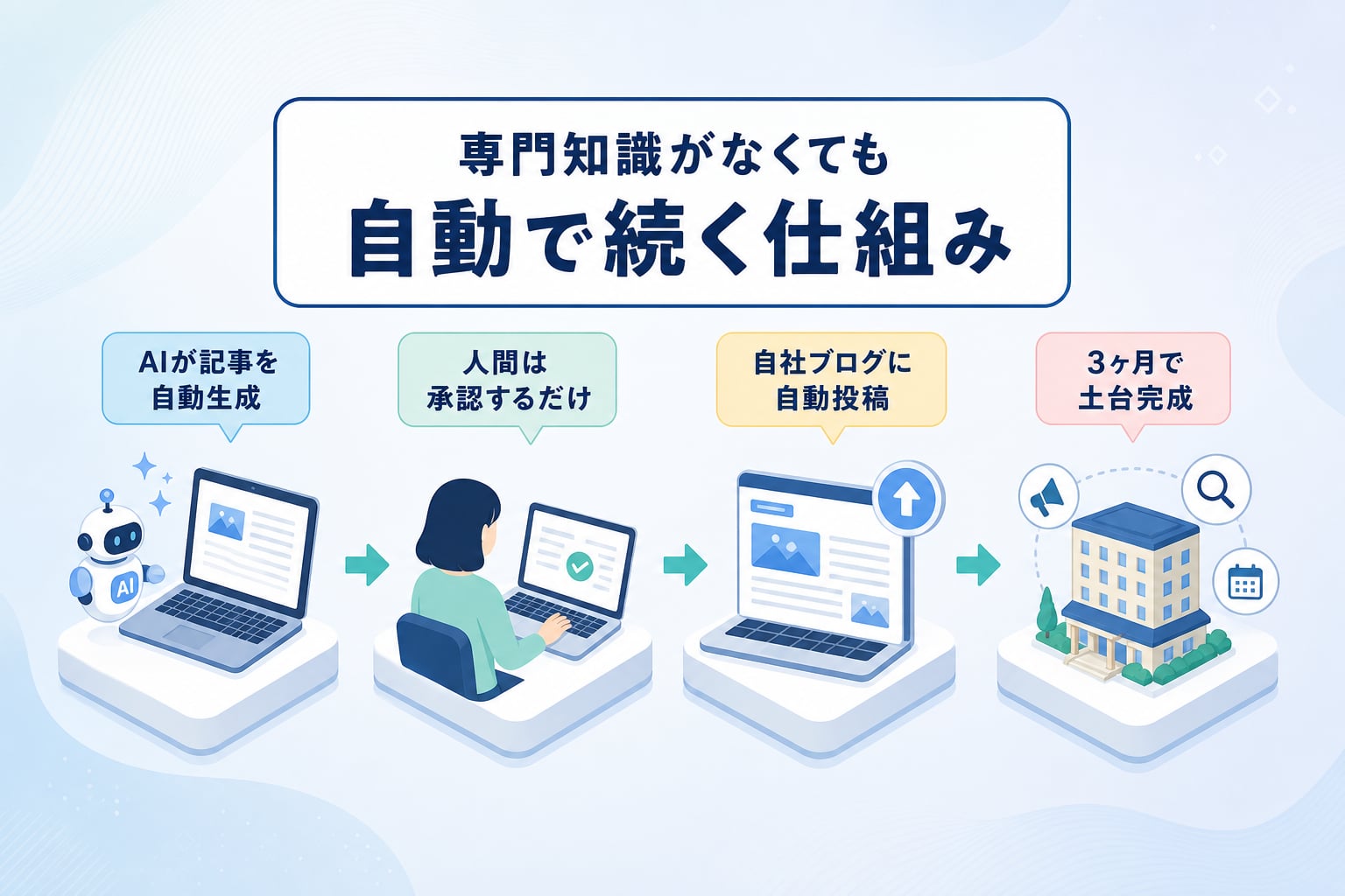 専門担当者が不在でもAI検索対策と自社ブログの更新を継続する仕組みとは？