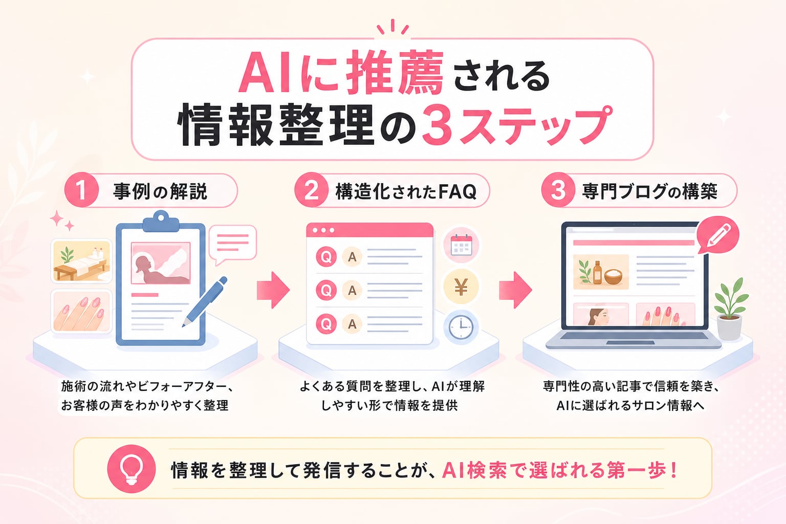 AI検索で推薦されるためにサロン情報をどのように整理すべきか?