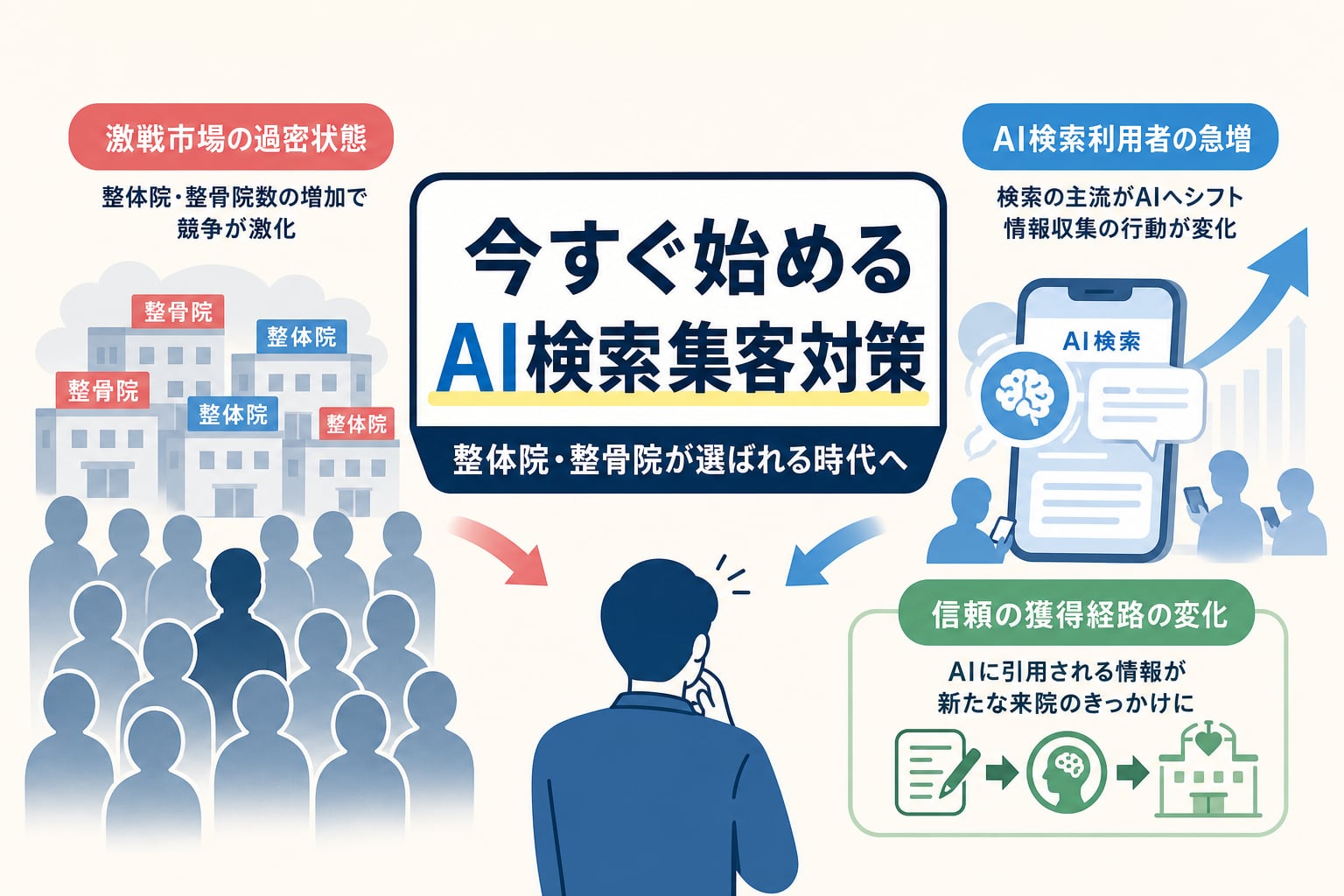整体院・整骨院がAI検索での集客対策を今すぐ始めるべき理由とは？