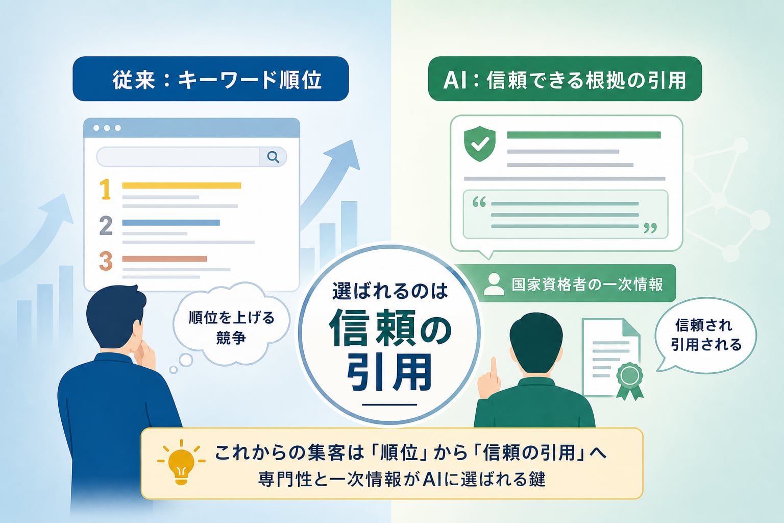 従来のSEOとAI検索集客を比較した際の最適な運用基準とは？